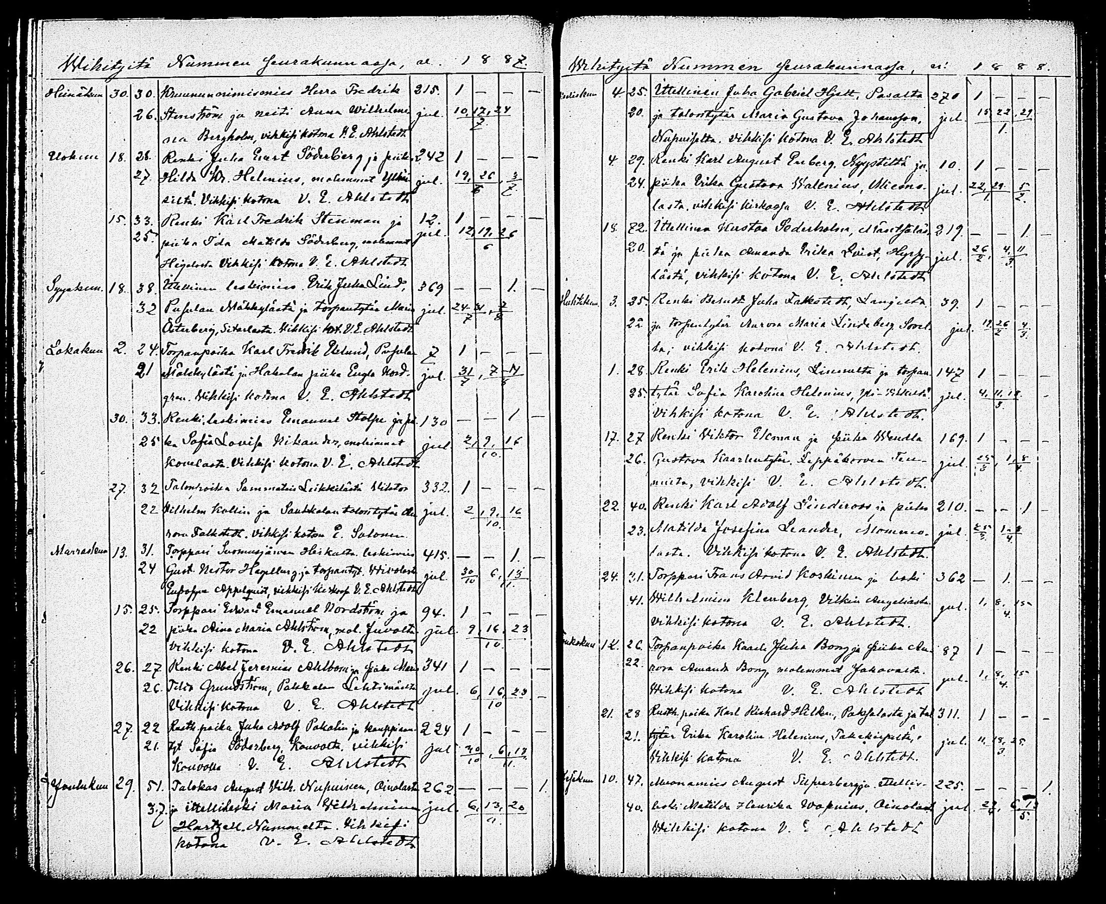 [ ../kirjat/Kirkonkirjat/nummi/vihityt_1885-1891_tk704/kuvat/3.jpg ]