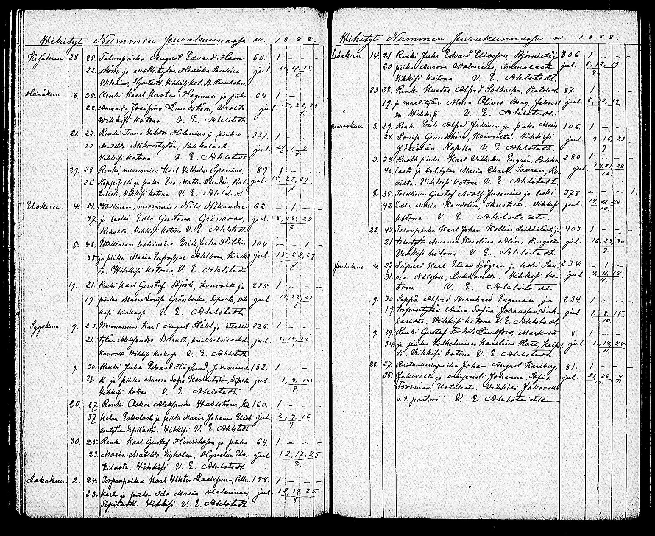 [ ../kirjat/Kirkonkirjat/nummi/vihityt_1885-1891_tk704/kuvat/4.jpg ]