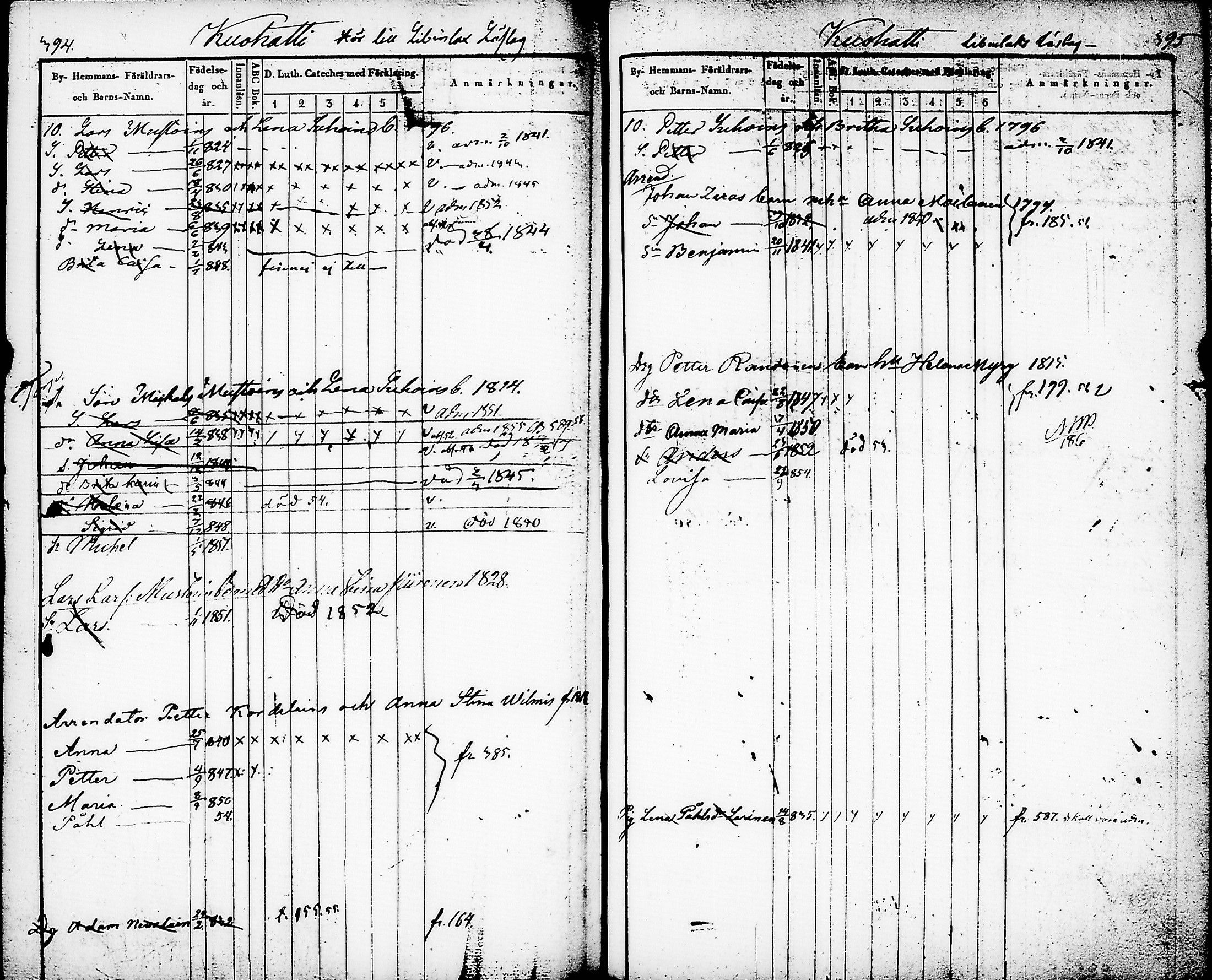 [ ../kirjat/Kirkonkirjat/nurmes/lastenkirja_1841-1852_tk1361_i/kuvat/199.jpg ]