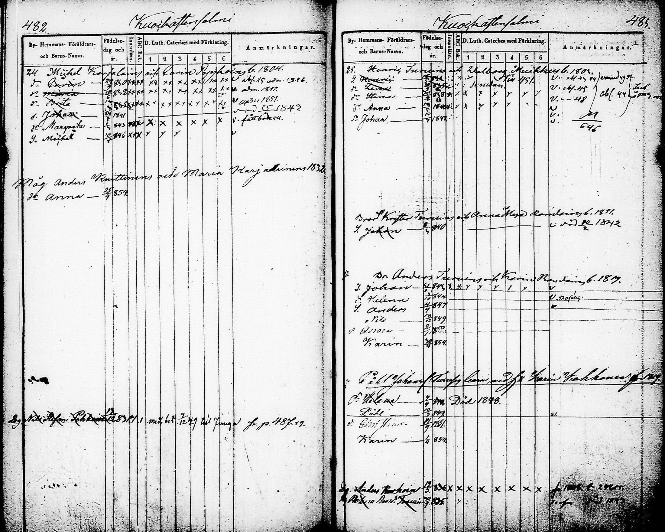 [ ../kirjat/Kirkonkirjat/nurmes/lastenkirja_1841-1852_tk1361_i/kuvat/243.jpg ]