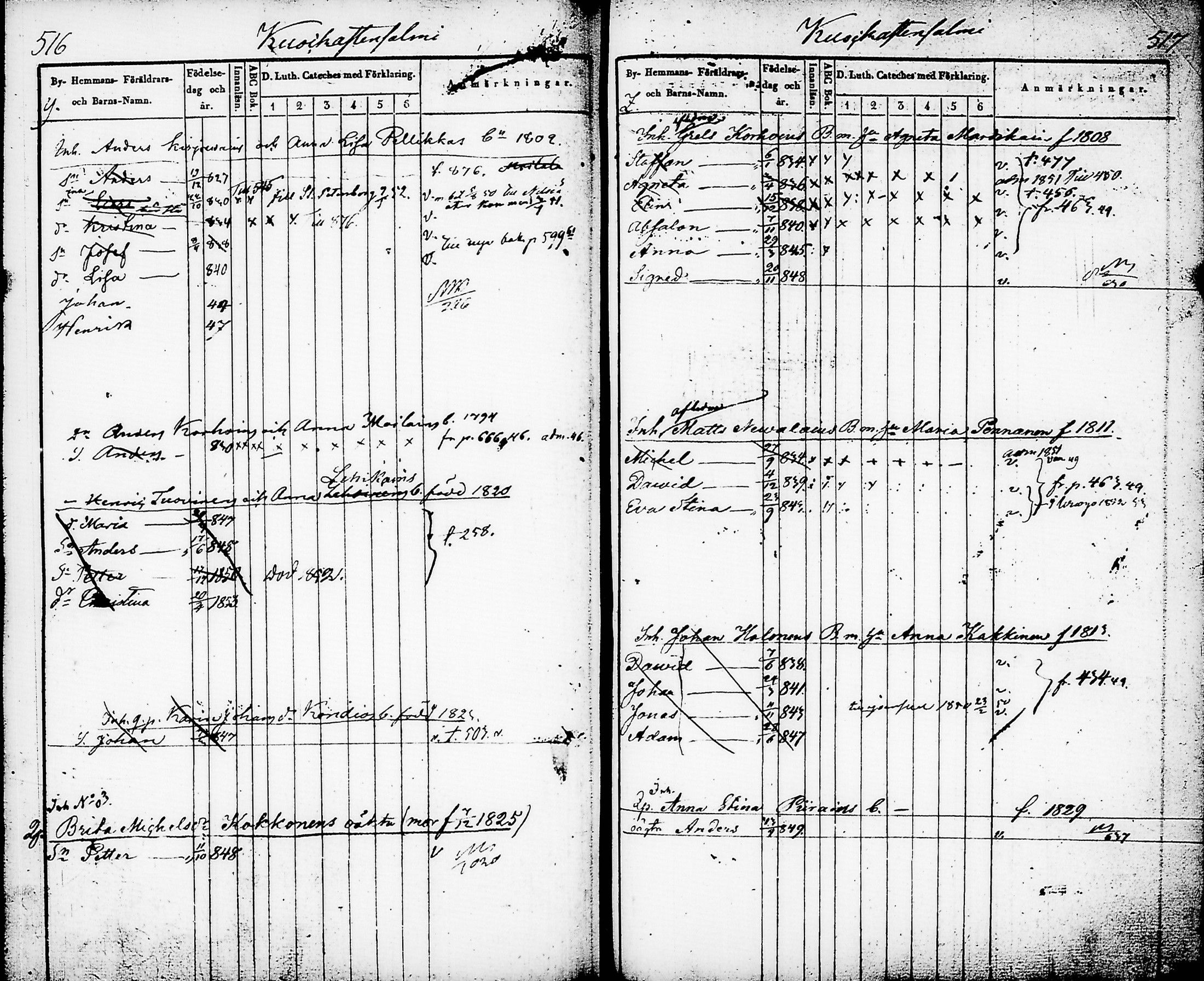 [ ../kirjat/Kirkonkirjat/nurmes/lastenkirja_1841-1852_tk1361_i/kuvat/260.jpg ]