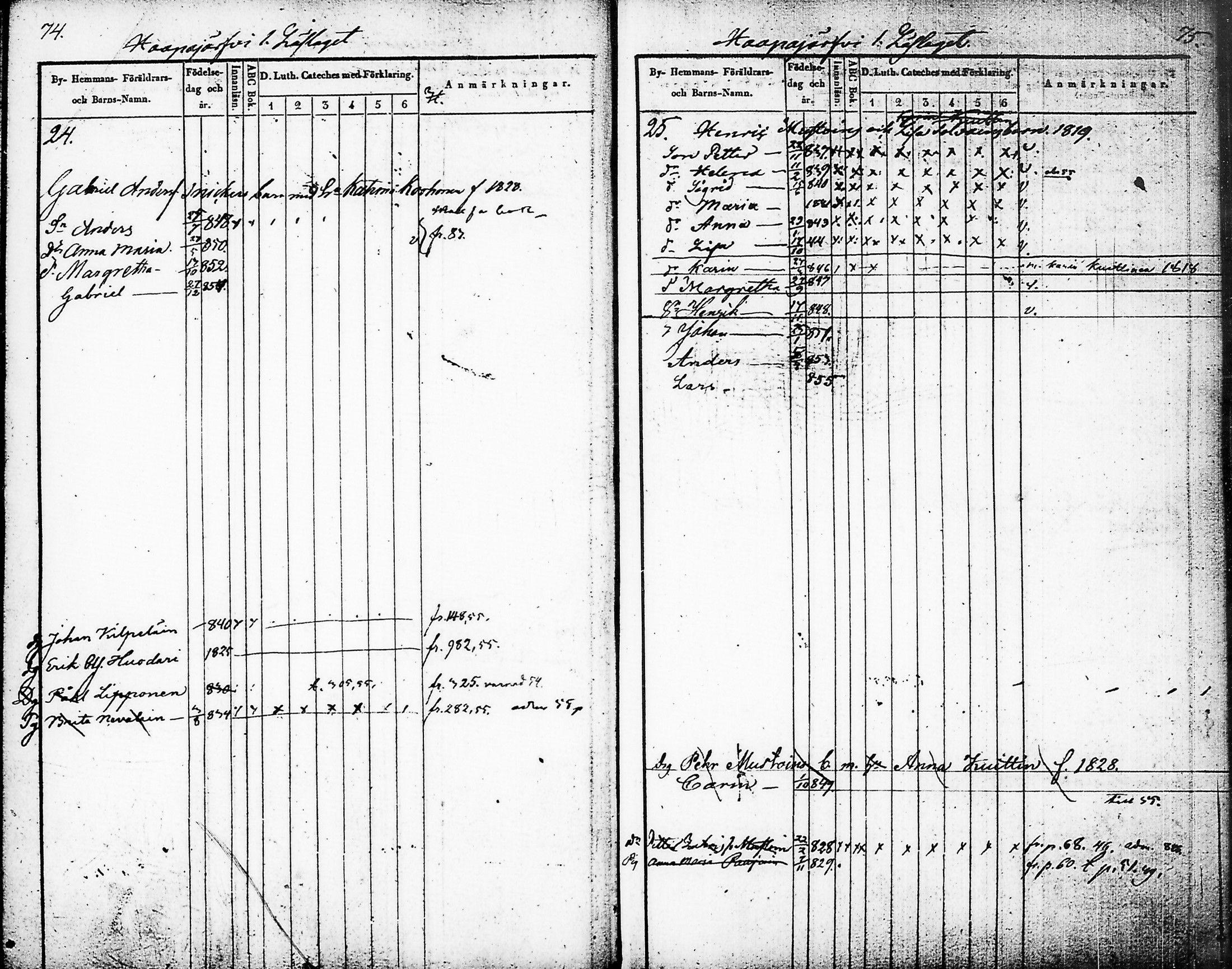 [ ../kirjat/Kirkonkirjat/nurmes/lastenkirja_1841-1852_tk1361_i/kuvat/39.jpg ]