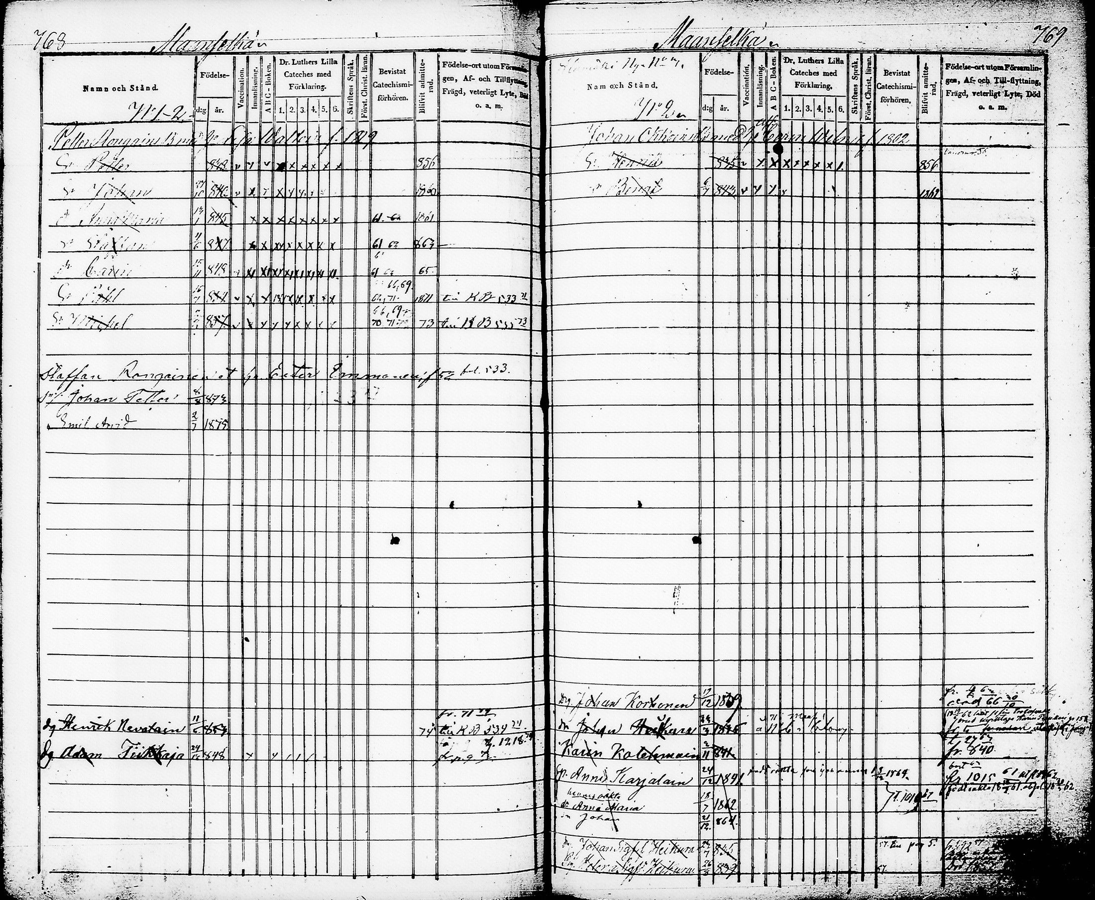 [ ../kirjat/Kirkonkirjat/nurmes/lastenkirja_1853-1877_tk1362_ii/kuvat/134.jpg ]