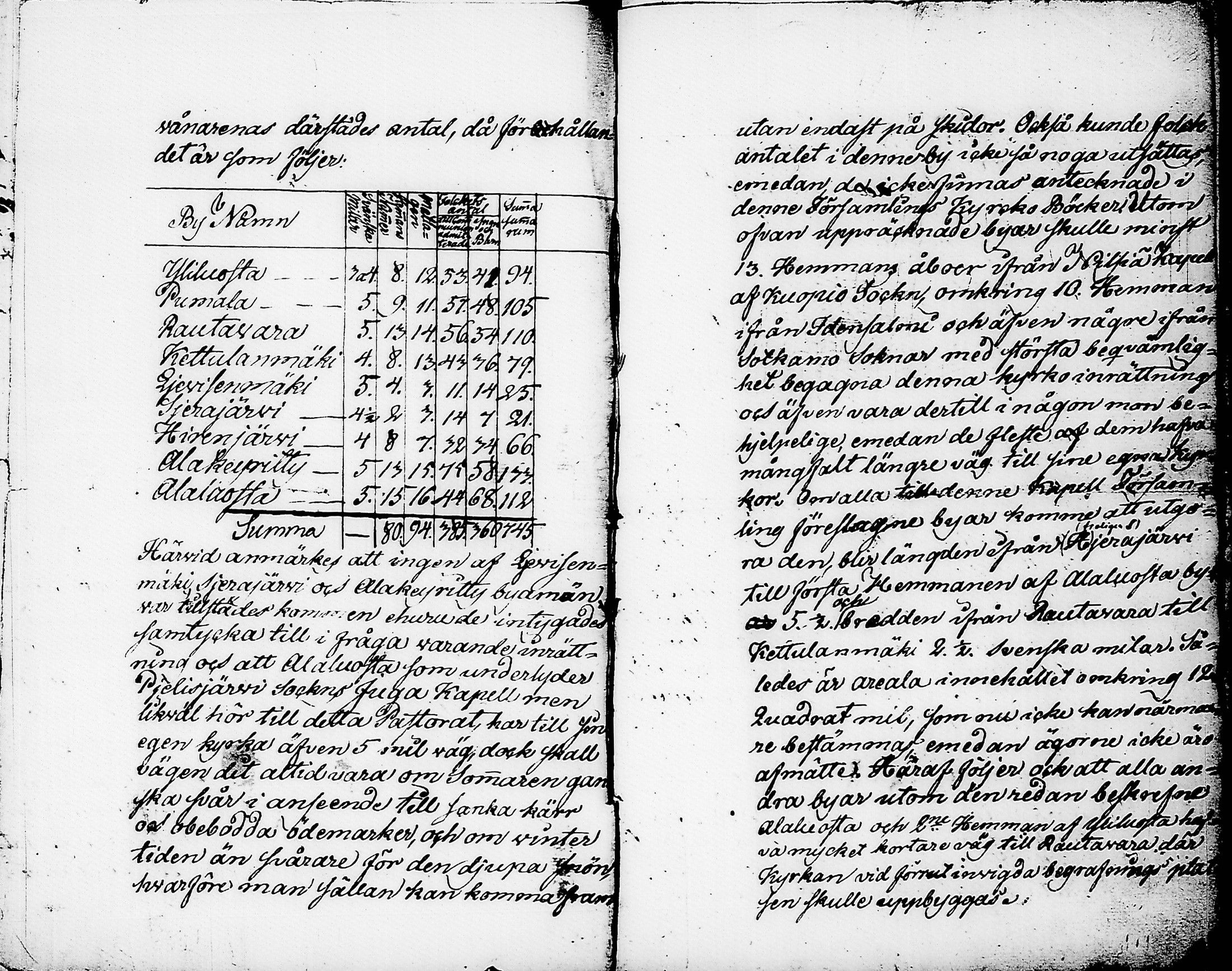[ ../kirjat/Kirkonkirjat/nurmes/pitajankokouksia_1739-1839_tk1365/kuvat/10.jpg ]