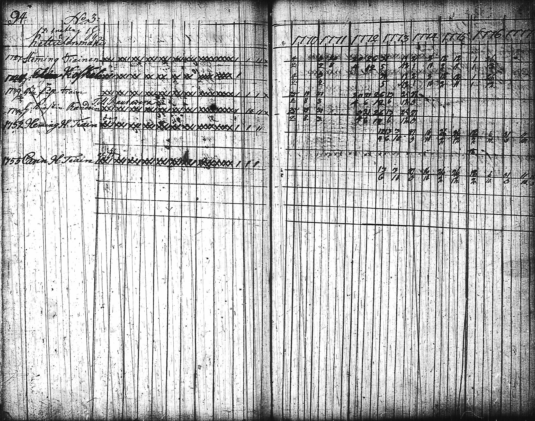 [ ../kirjat/Kirkonkirjat/nurmes/rippikirja_1767-1777_tk1354-1355/kuvat/101.jpg ]