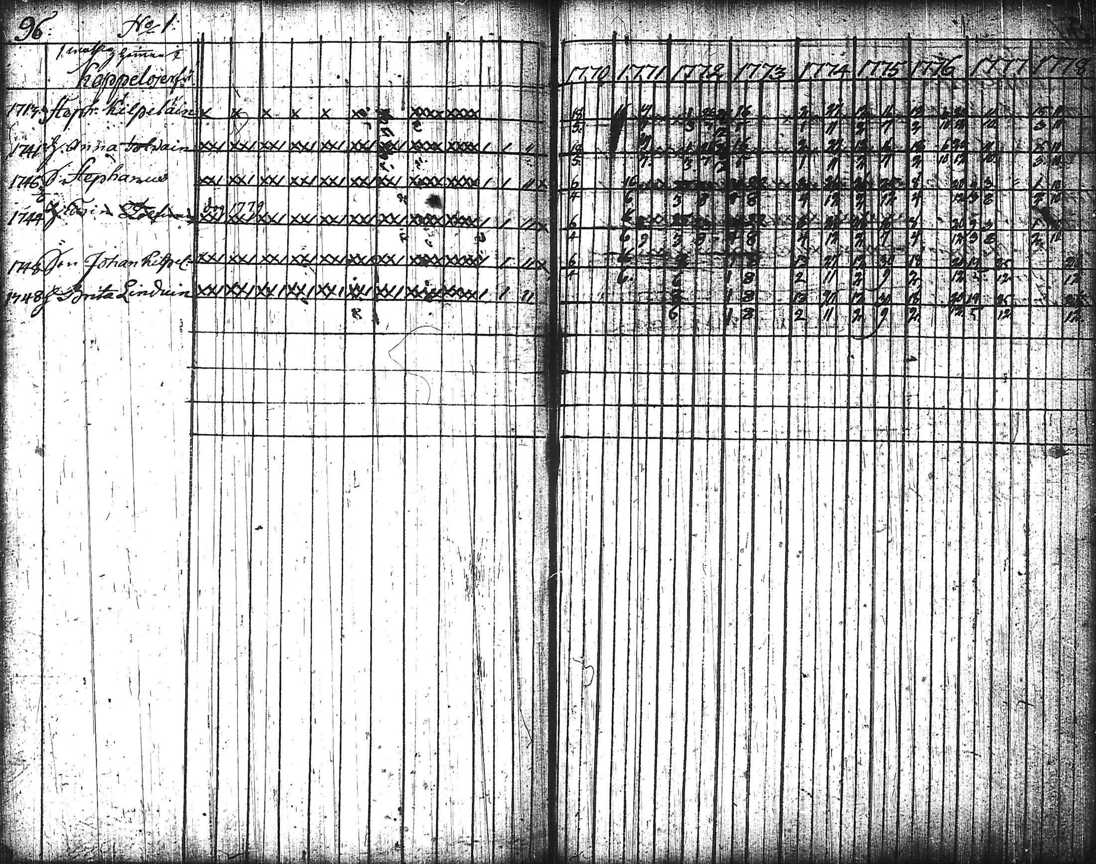 [ ../kirjat/Kirkonkirjat/nurmes/rippikirja_1767-1777_tk1354-1355/kuvat/103.jpg ]
