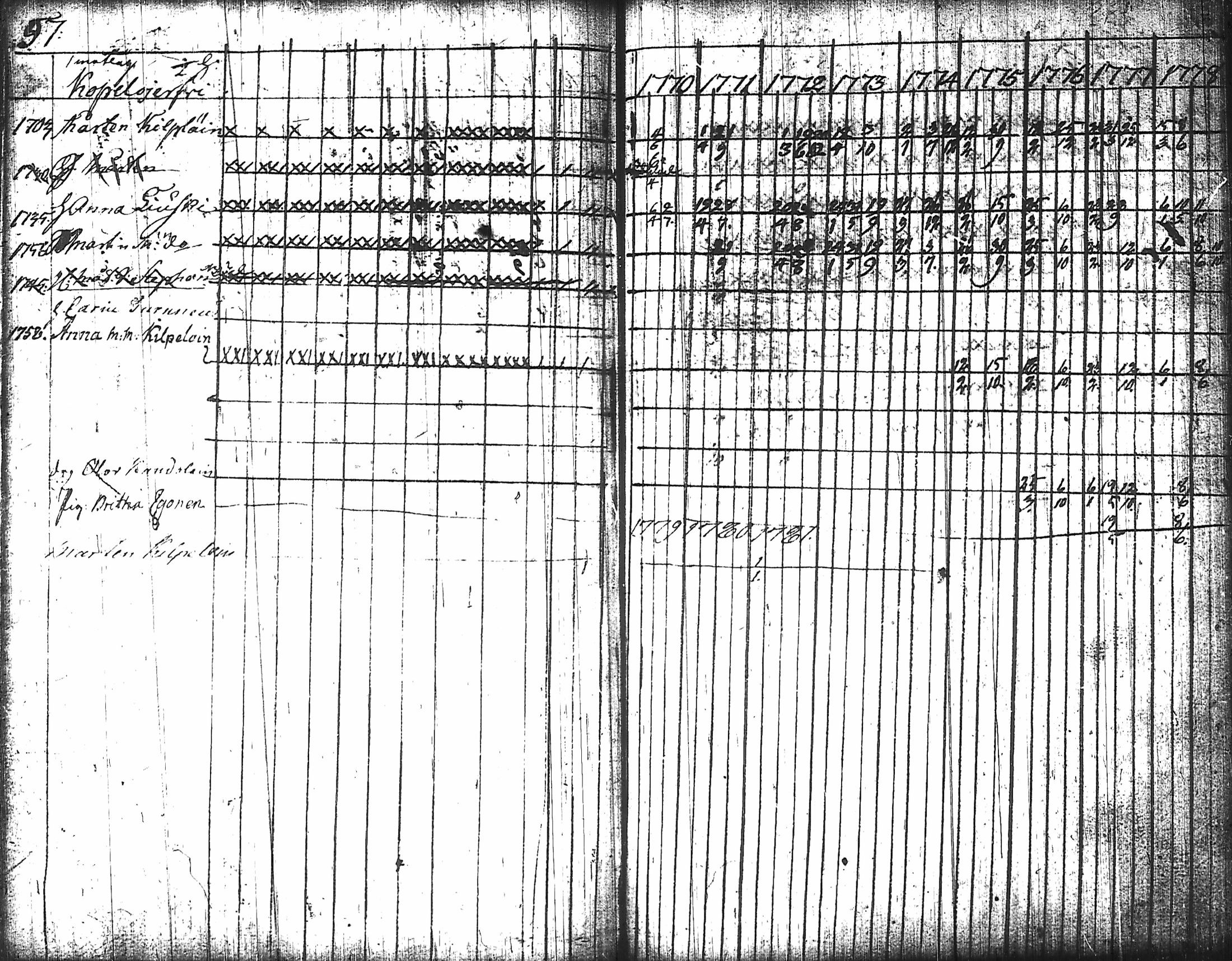 [ ../kirjat/Kirkonkirjat/nurmes/rippikirja_1767-1777_tk1354-1355/kuvat/104.jpg ]