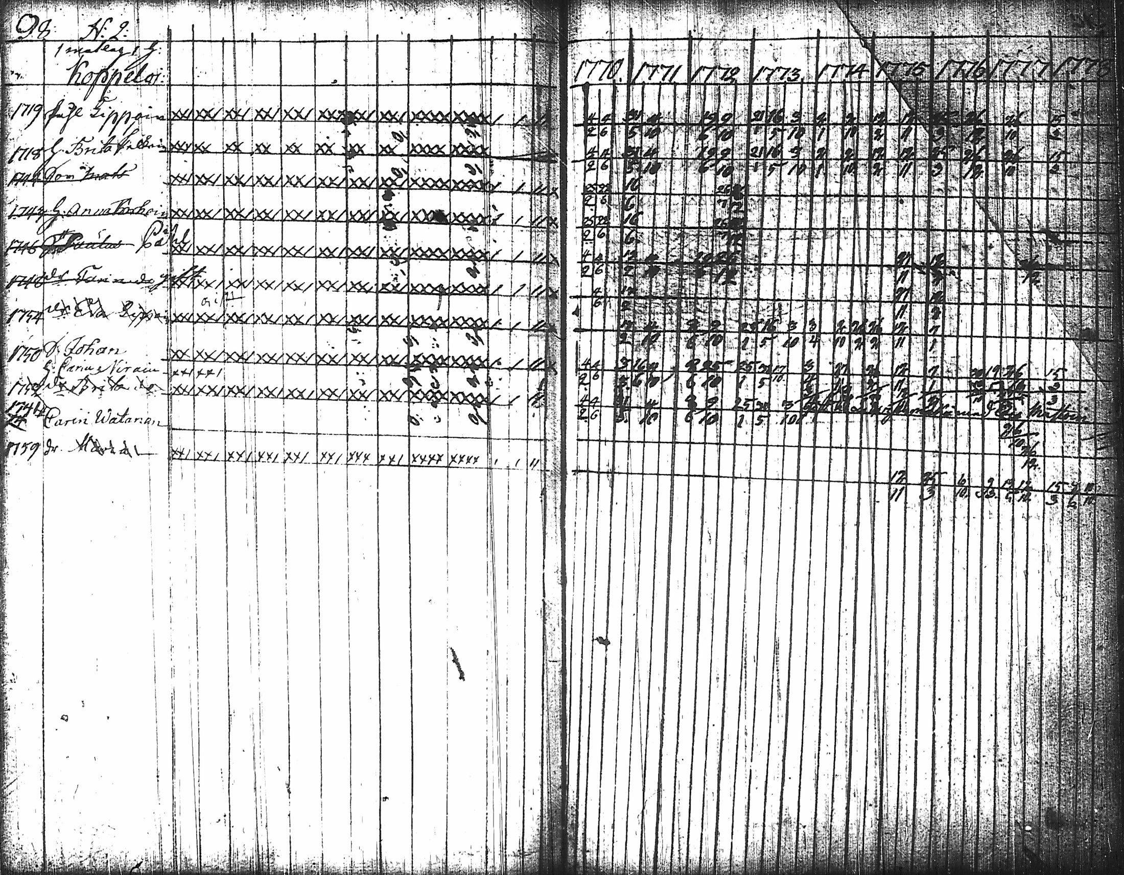 [ ../kirjat/Kirkonkirjat/nurmes/rippikirja_1767-1777_tk1354-1355/kuvat/105.jpg ]