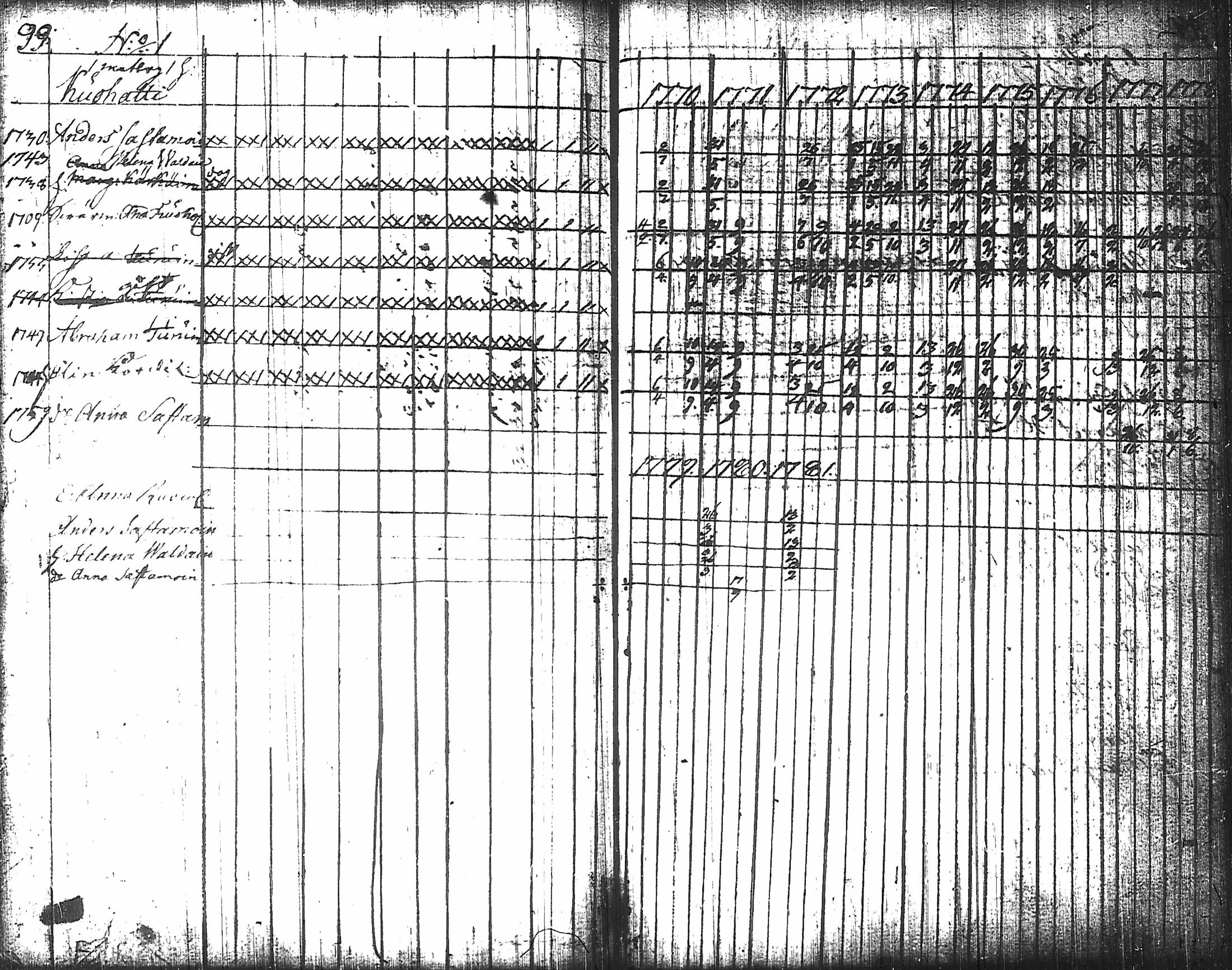 [ ../kirjat/Kirkonkirjat/nurmes/rippikirja_1767-1777_tk1354-1355/kuvat/106.jpg ]