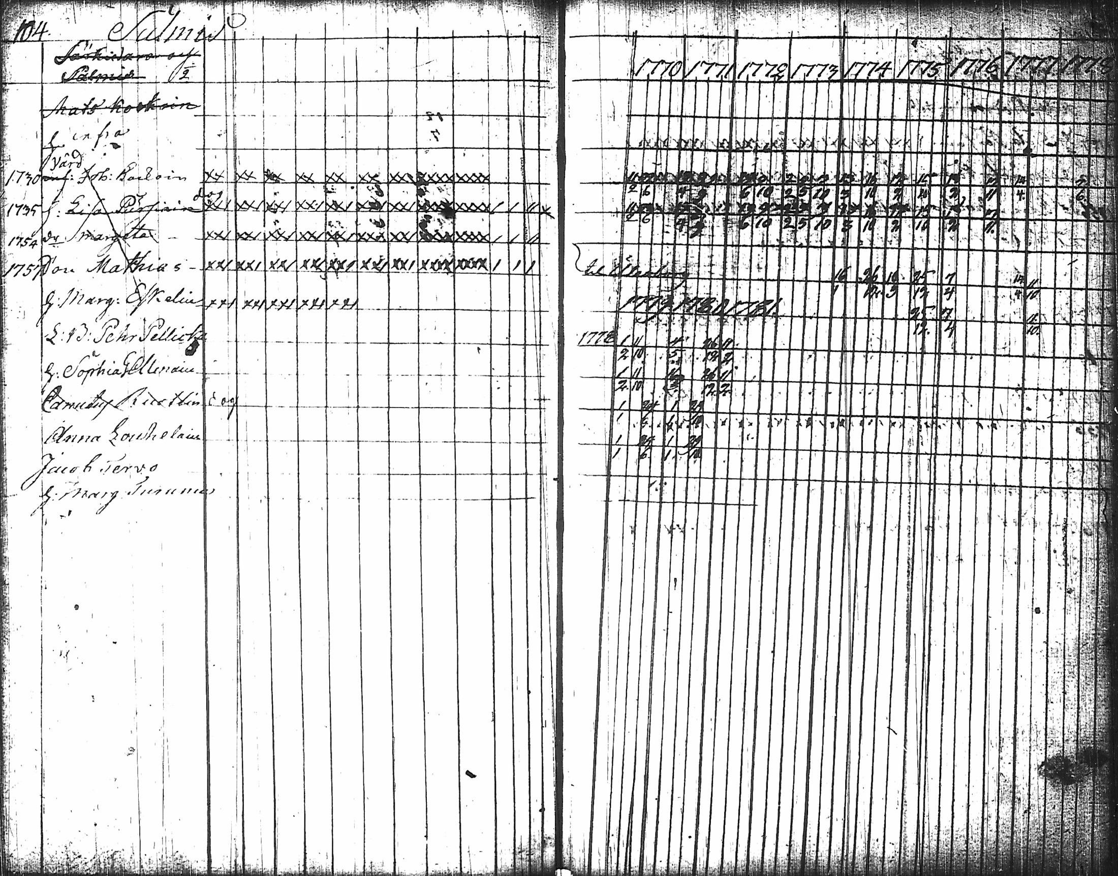 [ ../kirjat/Kirkonkirjat/nurmes/rippikirja_1767-1777_tk1354-1355/kuvat/111.jpg ]