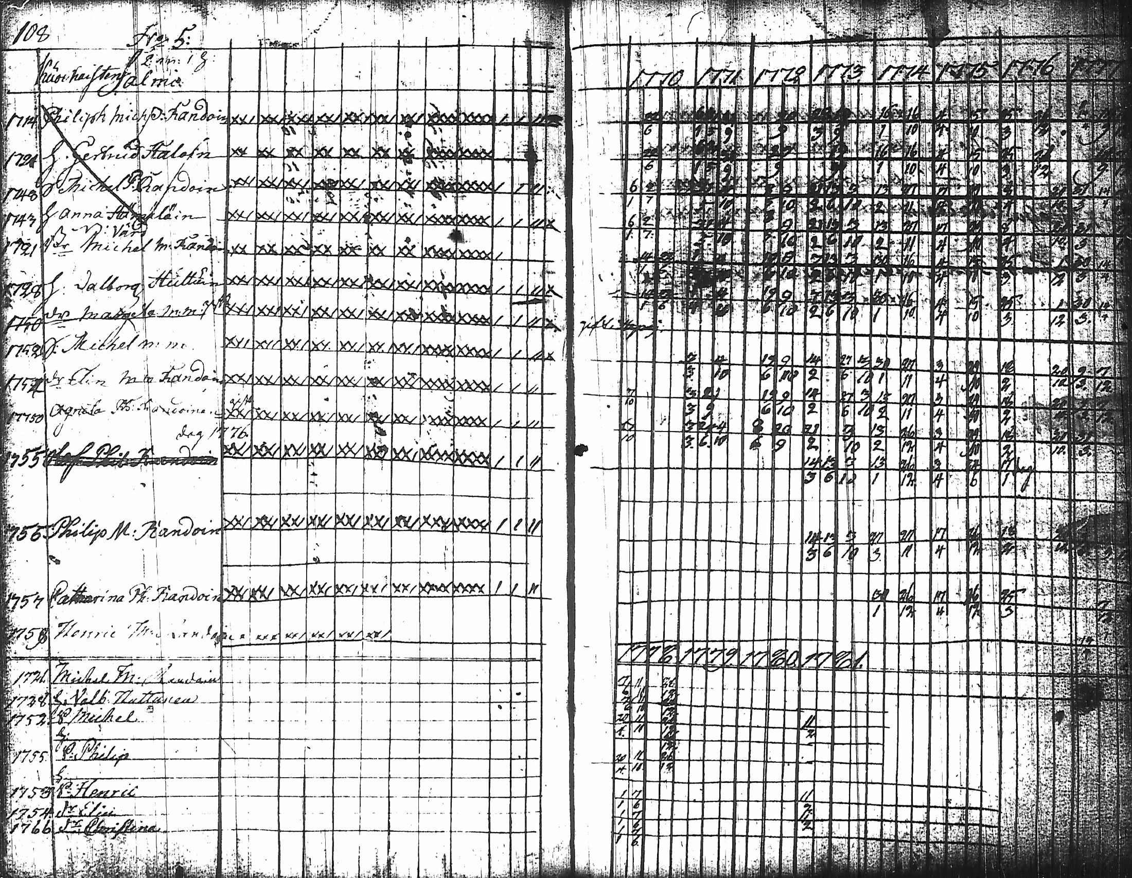 [ ../kirjat/Kirkonkirjat/nurmes/rippikirja_1767-1777_tk1354-1355/kuvat/115.jpg ]