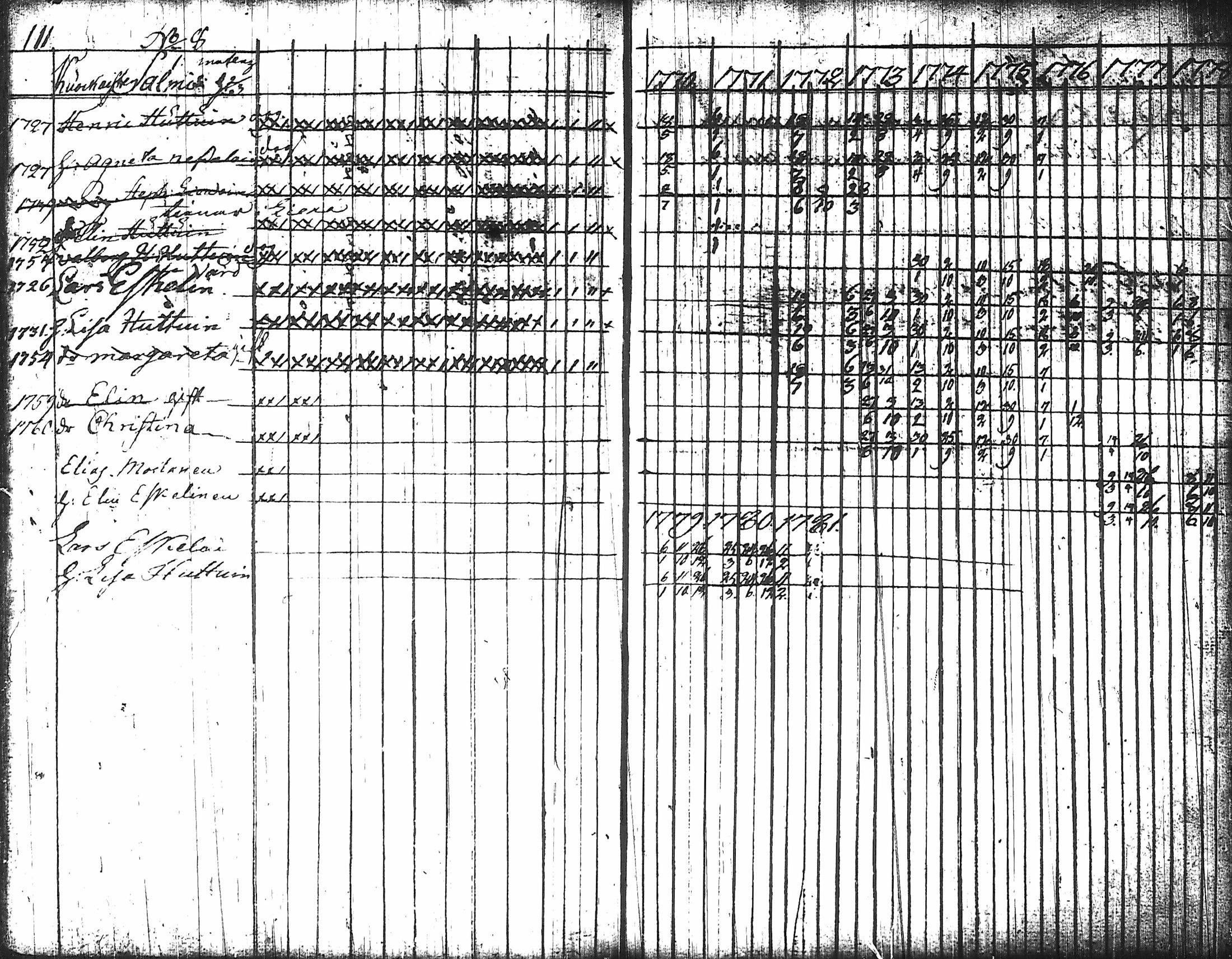 [ ../kirjat/Kirkonkirjat/nurmes/rippikirja_1767-1777_tk1354-1355/kuvat/118.jpg ]