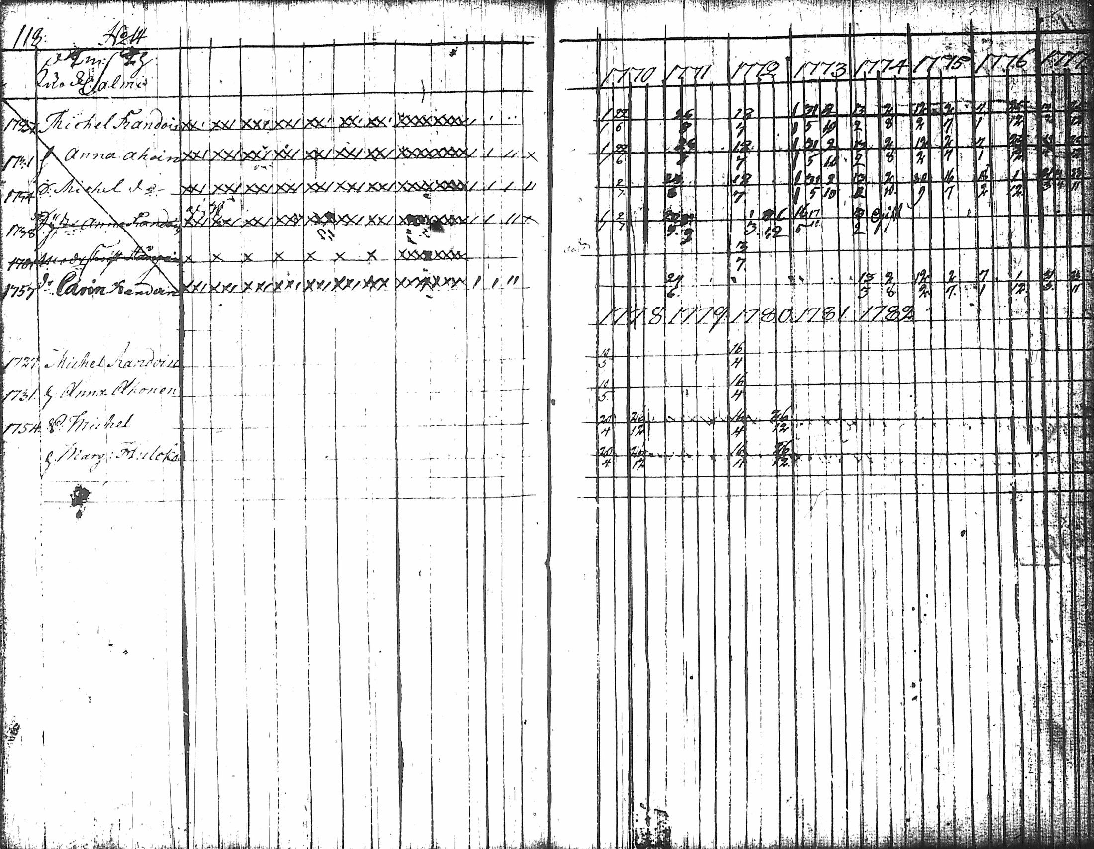 [ ../kirjat/Kirkonkirjat/nurmes/rippikirja_1767-1777_tk1354-1355/kuvat/125.jpg ]