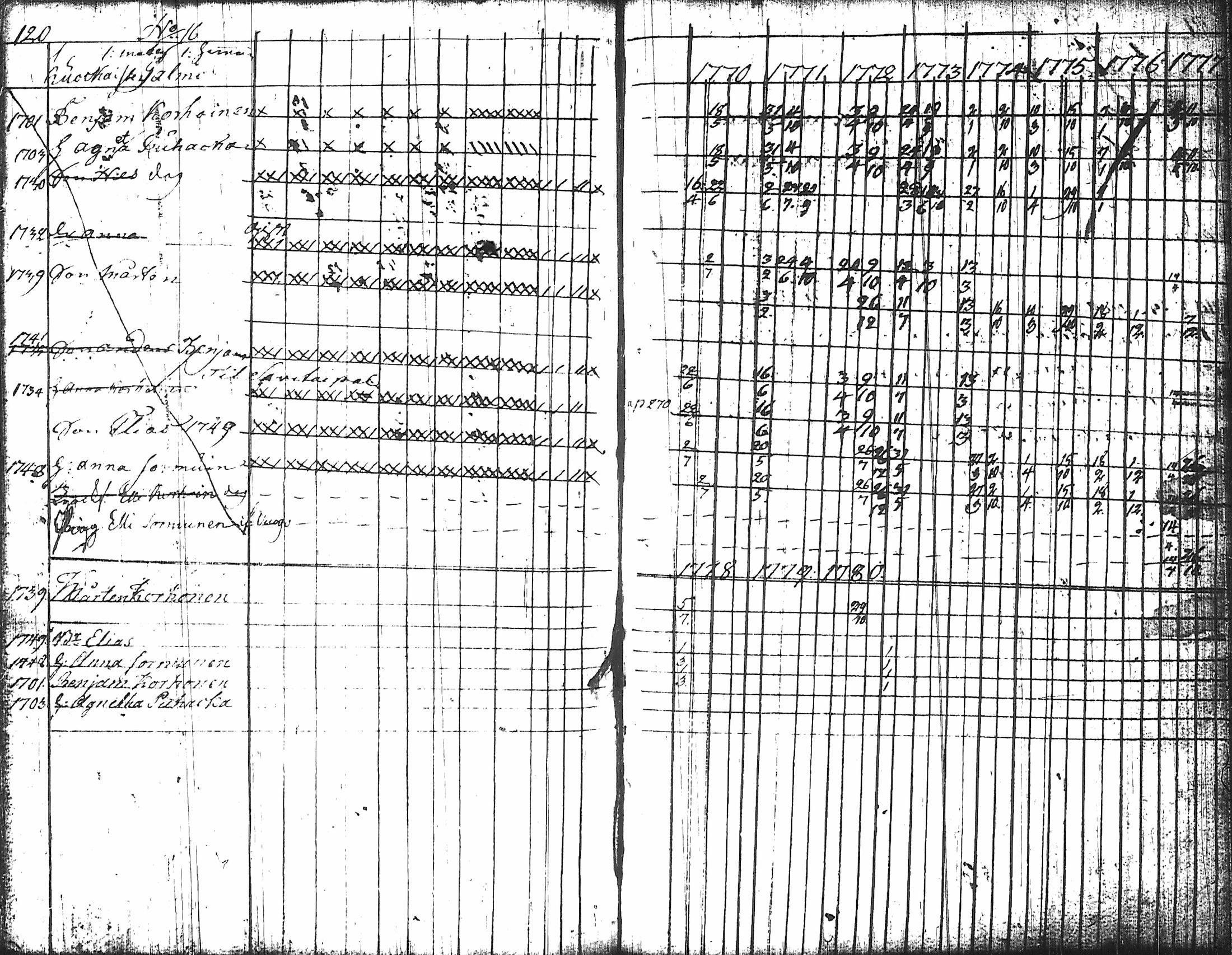 [ ../kirjat/Kirkonkirjat/nurmes/rippikirja_1767-1777_tk1354-1355/kuvat/127.jpg ]
