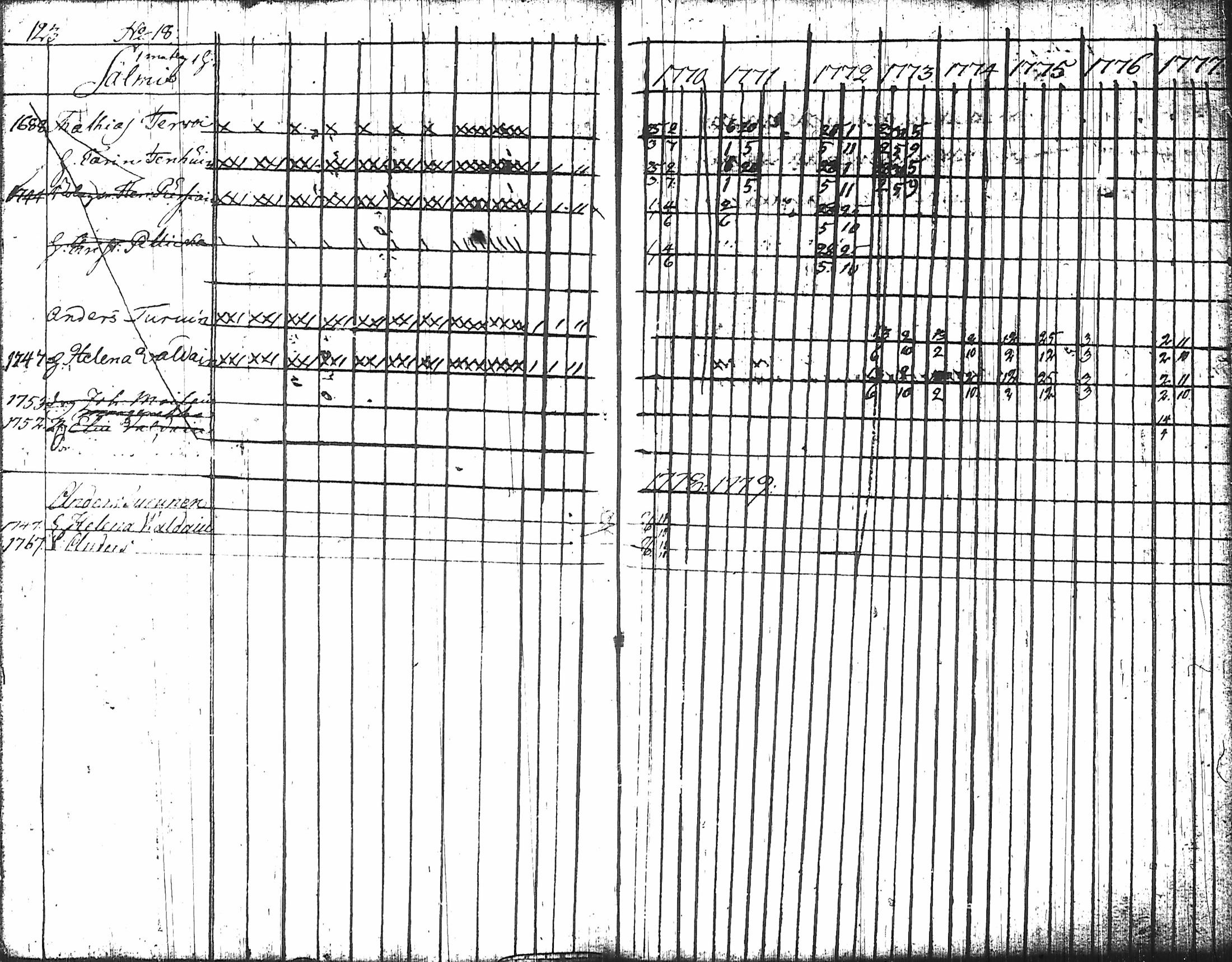 [ ../kirjat/Kirkonkirjat/nurmes/rippikirja_1767-1777_tk1354-1355/kuvat/130.jpg ]