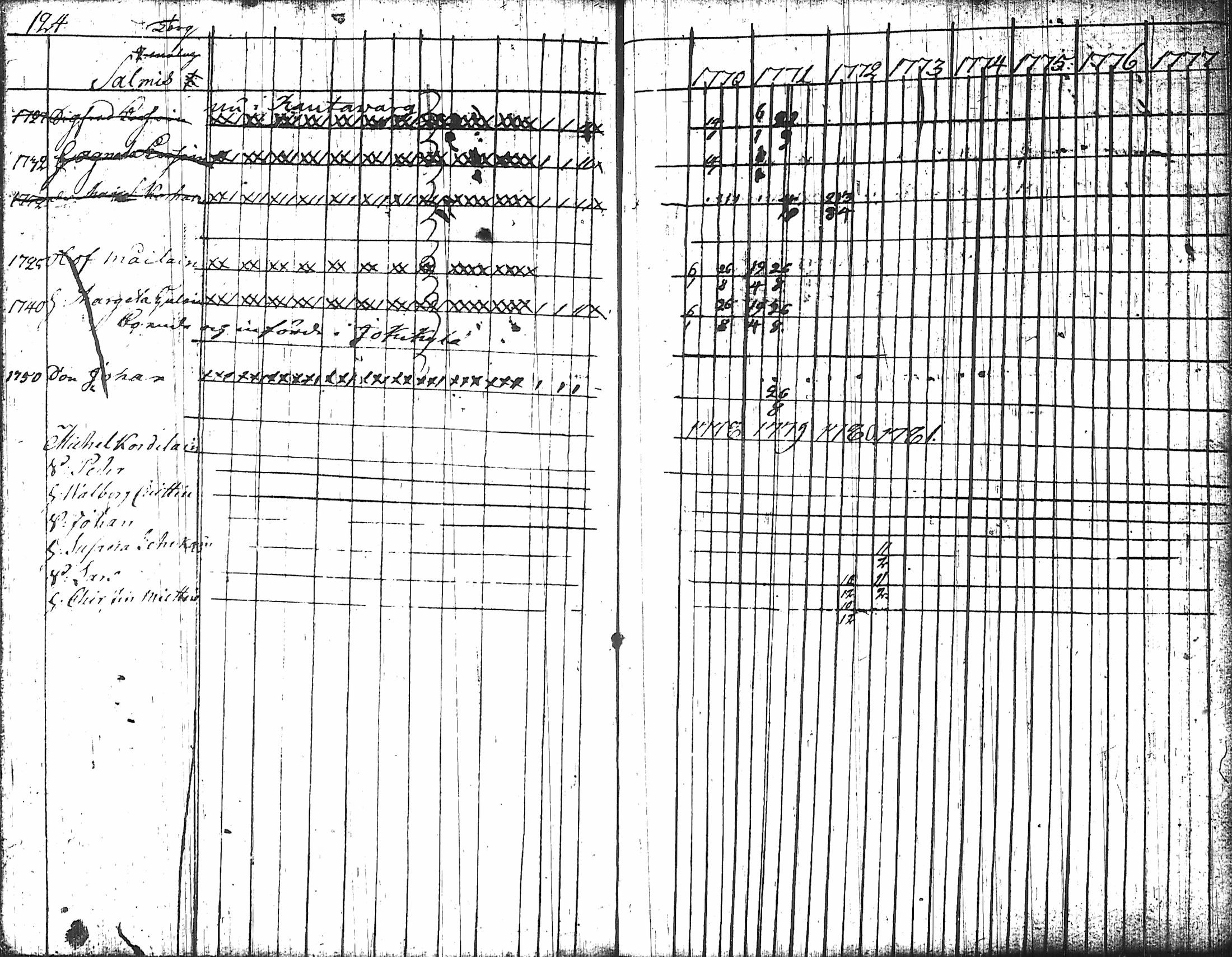 [ ../kirjat/Kirkonkirjat/nurmes/rippikirja_1767-1777_tk1354-1355/kuvat/131.jpg ]