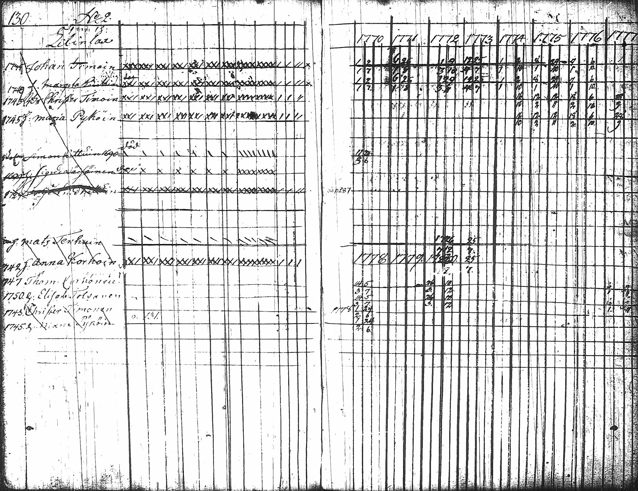 [ ../kirjat/Kirkonkirjat/nurmes/rippikirja_1767-1777_tk1354-1355/kuvat/137.jpg ]