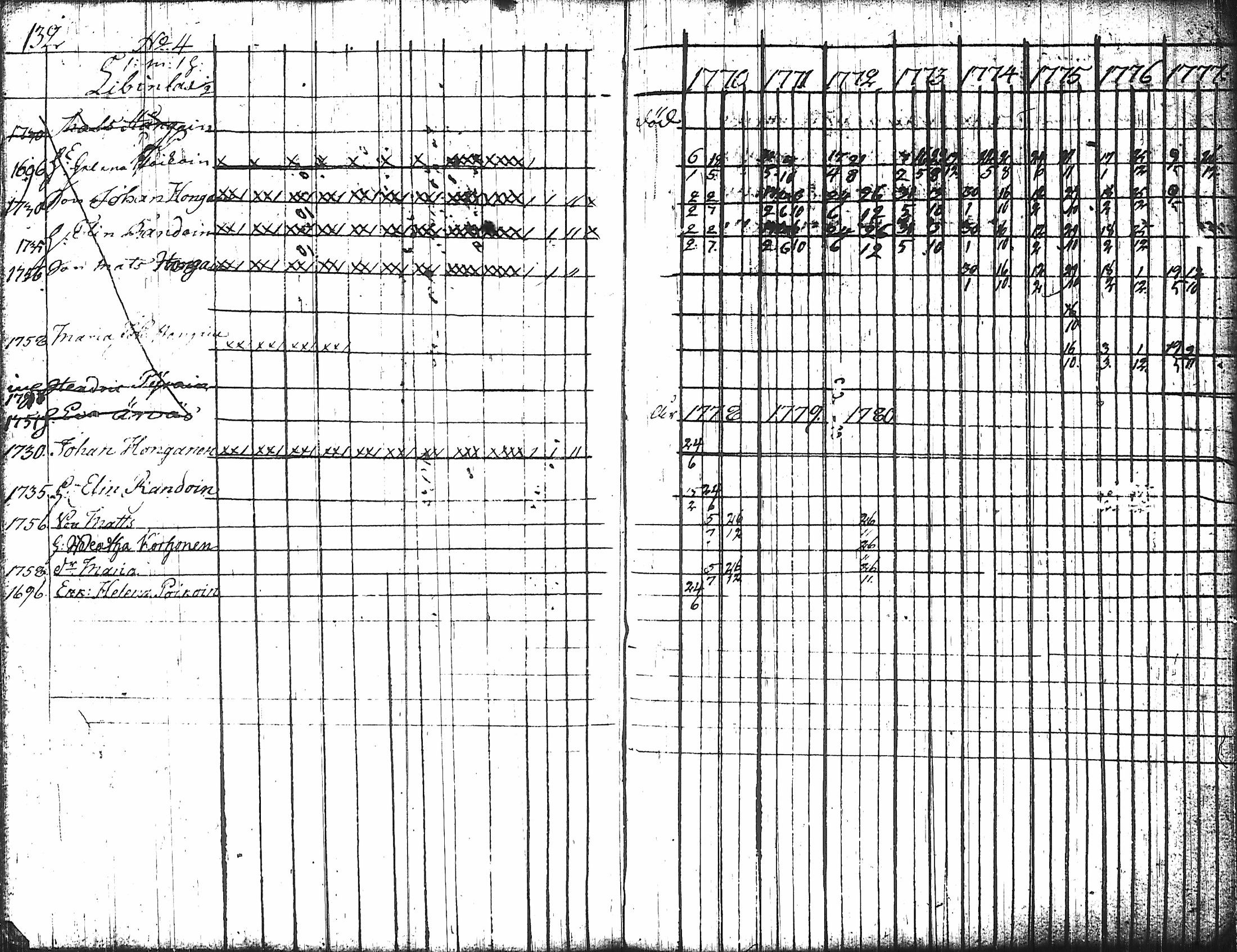 [ ../kirjat/Kirkonkirjat/nurmes/rippikirja_1767-1777_tk1354-1355/kuvat/139.jpg ]