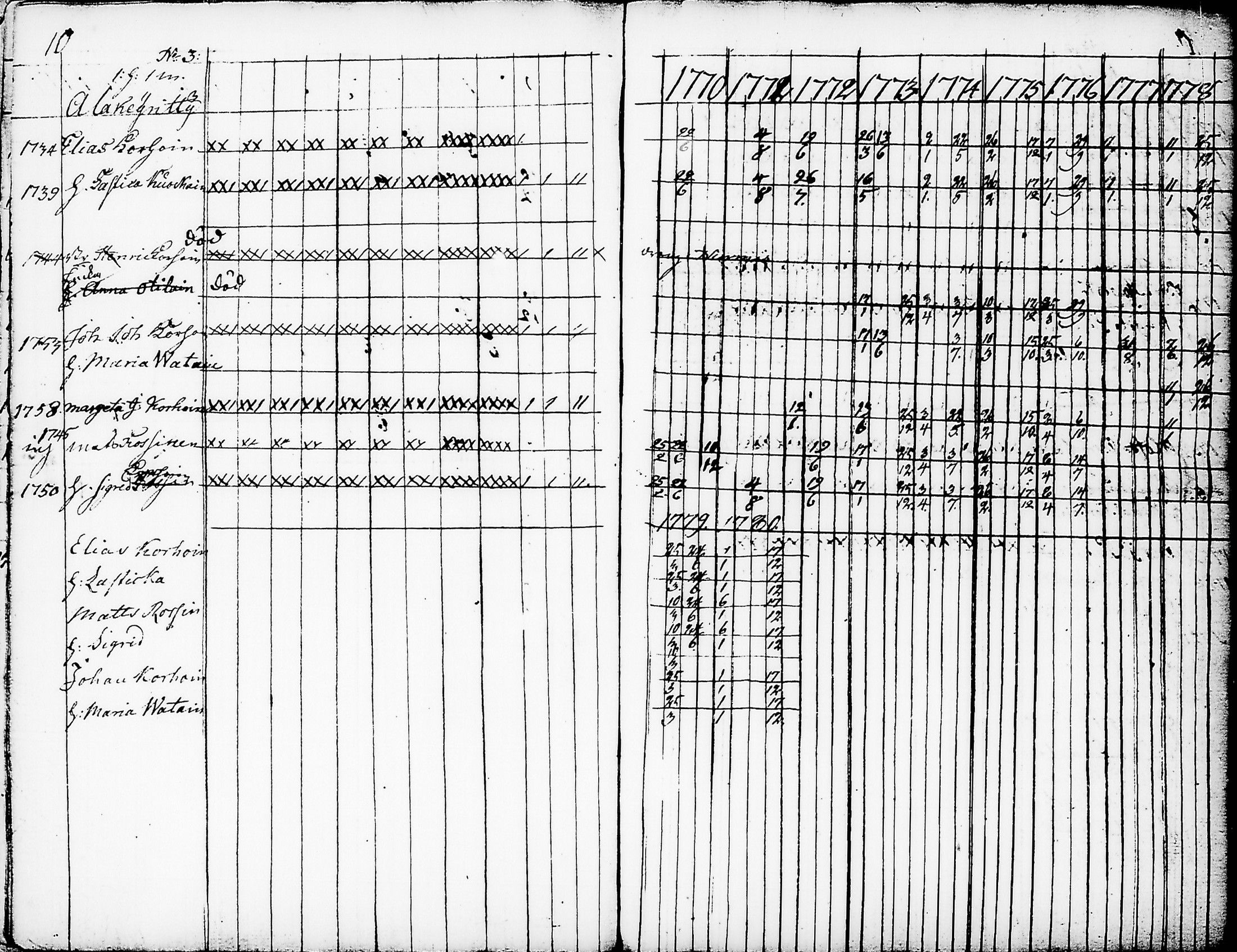 [ ../kirjat/Kirkonkirjat/nurmes/rippikirja_1767-1777_tk1354-1355/kuvat/14.jpg ]