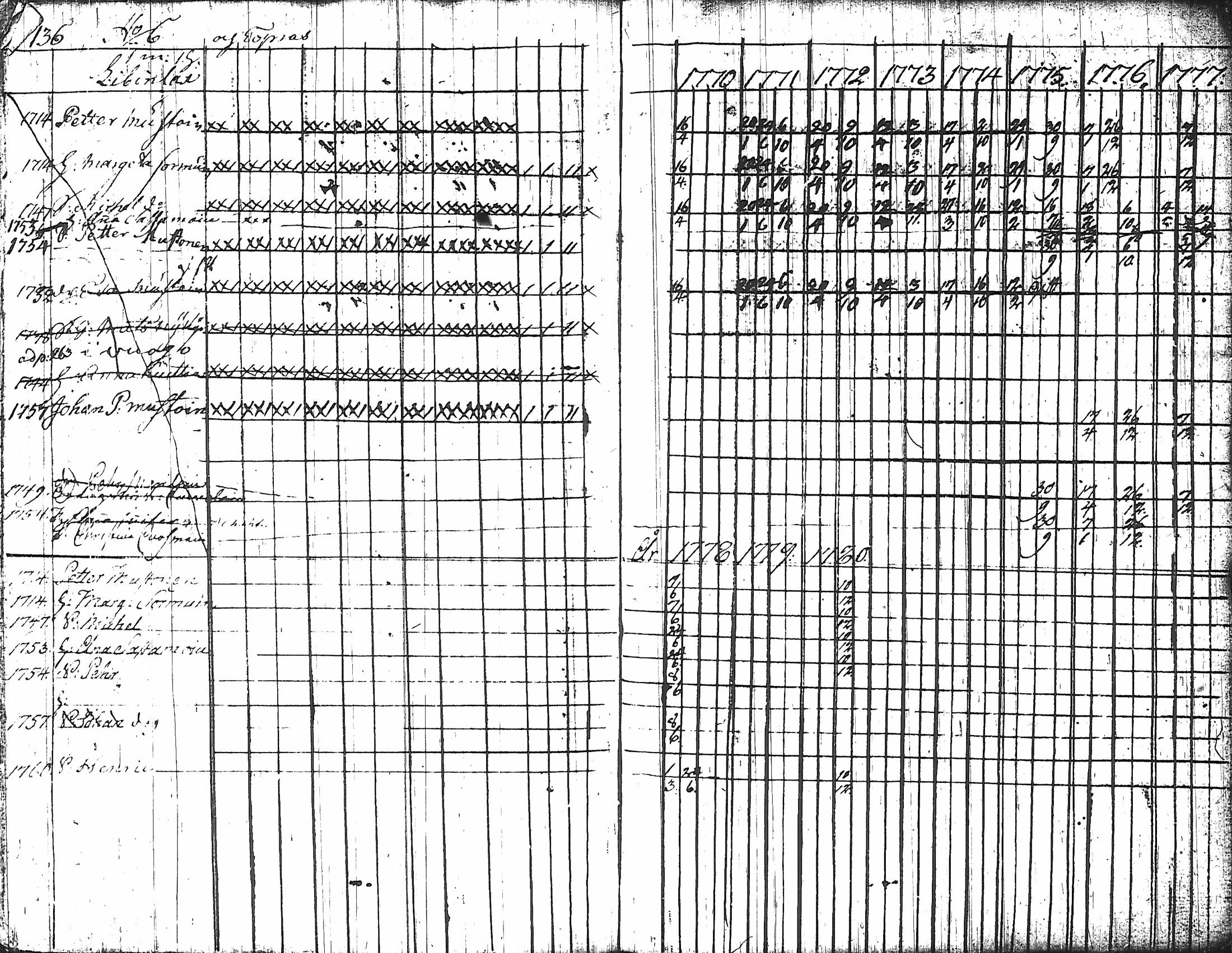 [ ../kirjat/Kirkonkirjat/nurmes/rippikirja_1767-1777_tk1354-1355/kuvat/143.jpg ]