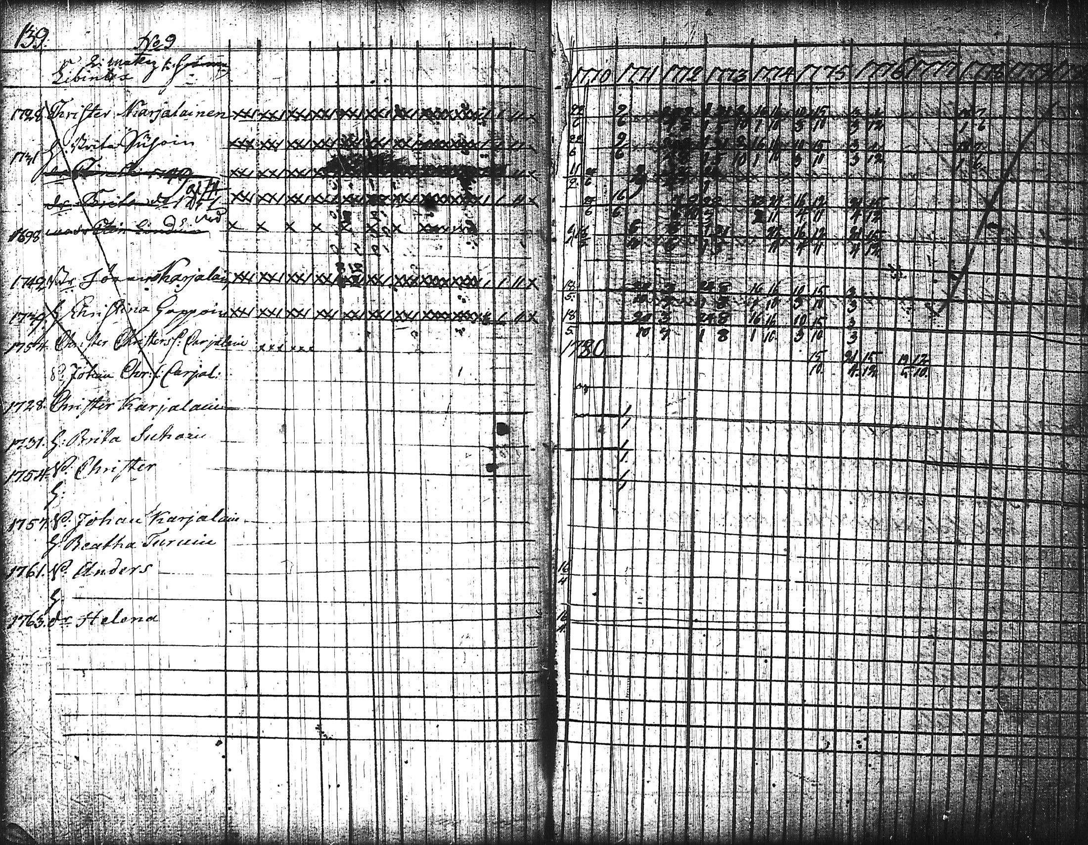 [ ../kirjat/Kirkonkirjat/nurmes/rippikirja_1767-1777_tk1354-1355/kuvat/147.jpg ]