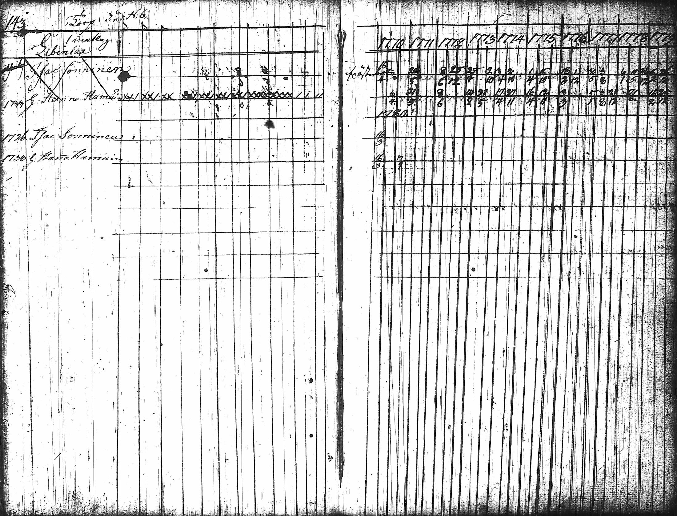 [ ../kirjat/Kirkonkirjat/nurmes/rippikirja_1767-1777_tk1354-1355/kuvat/152.jpg ]