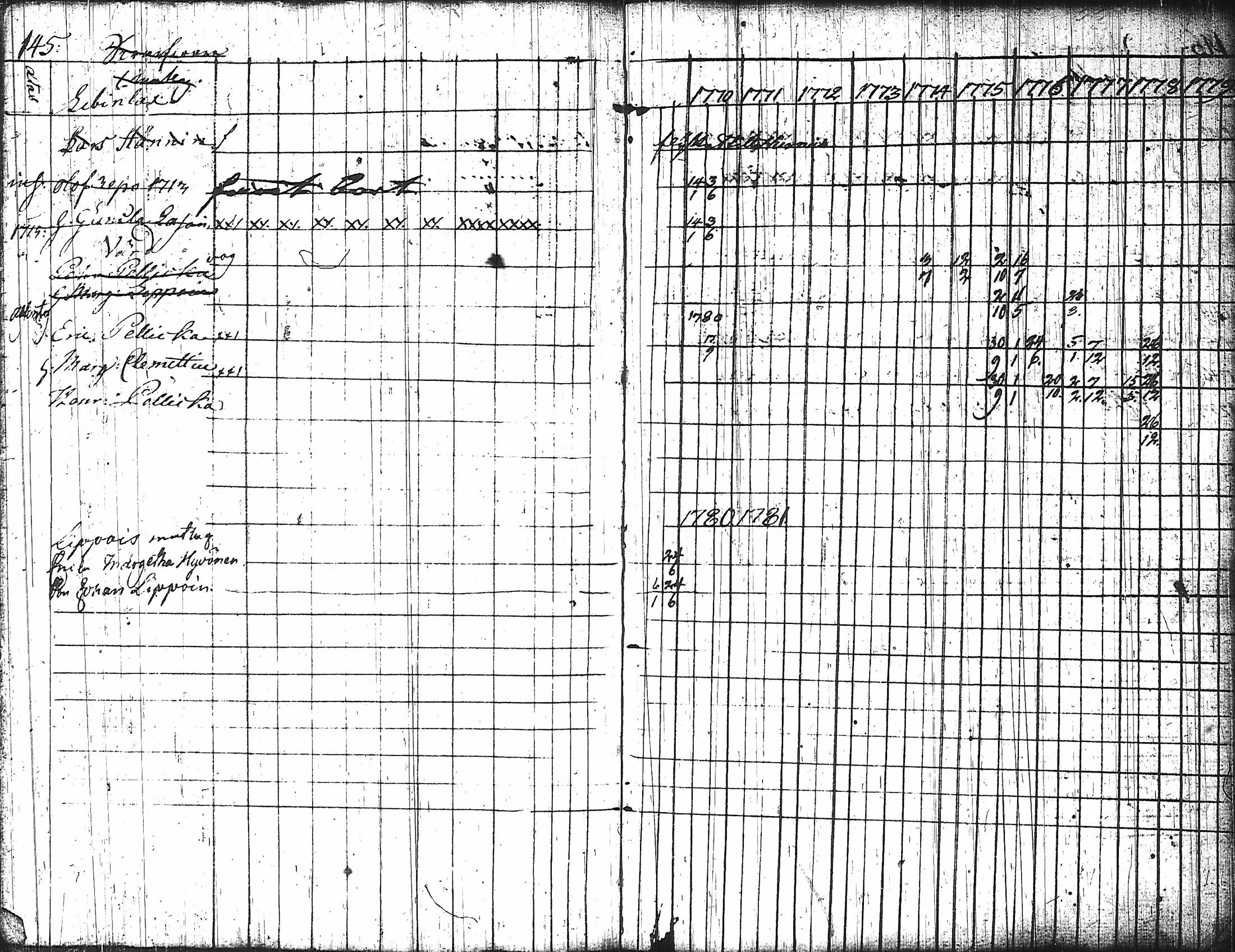 [ ../kirjat/Kirkonkirjat/nurmes/rippikirja_1767-1777_tk1354-1355/kuvat/154.jpg ]