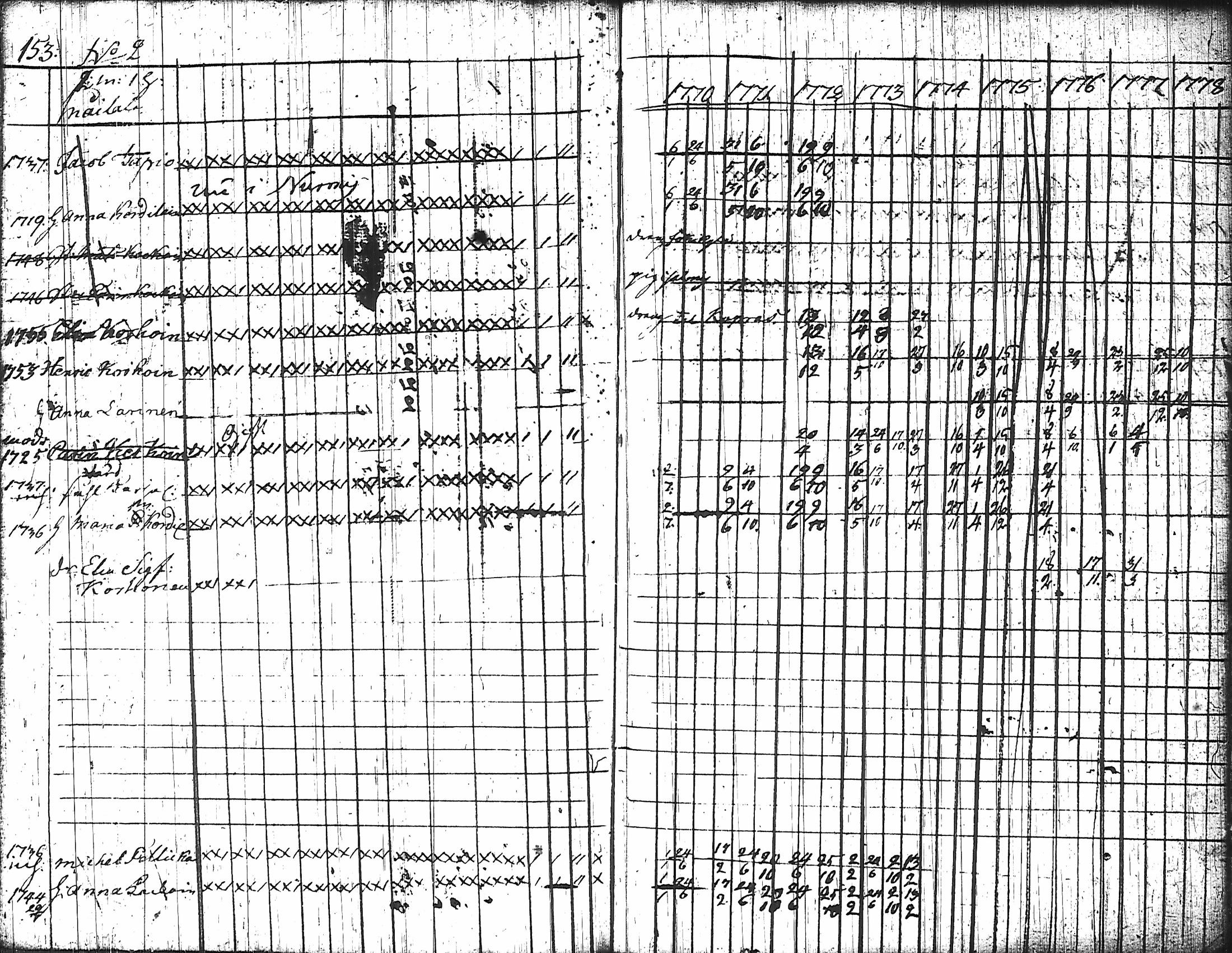 [ ../kirjat/Kirkonkirjat/nurmes/rippikirja_1767-1777_tk1354-1355/kuvat/162.jpg ]