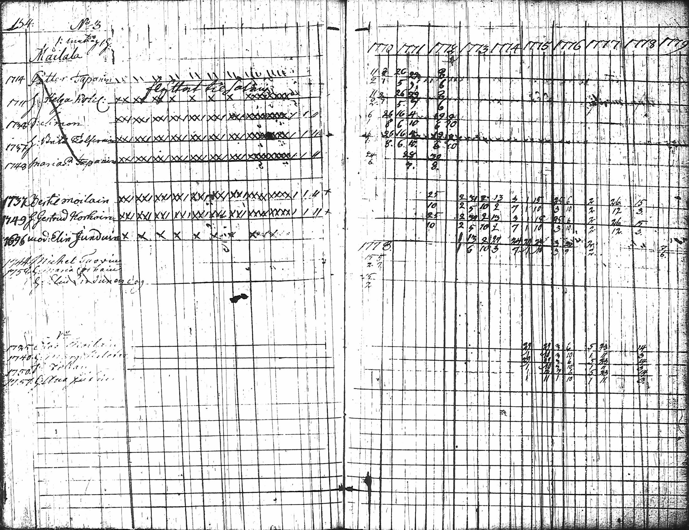 [ ../kirjat/Kirkonkirjat/nurmes/rippikirja_1767-1777_tk1354-1355/kuvat/163.jpg ]
