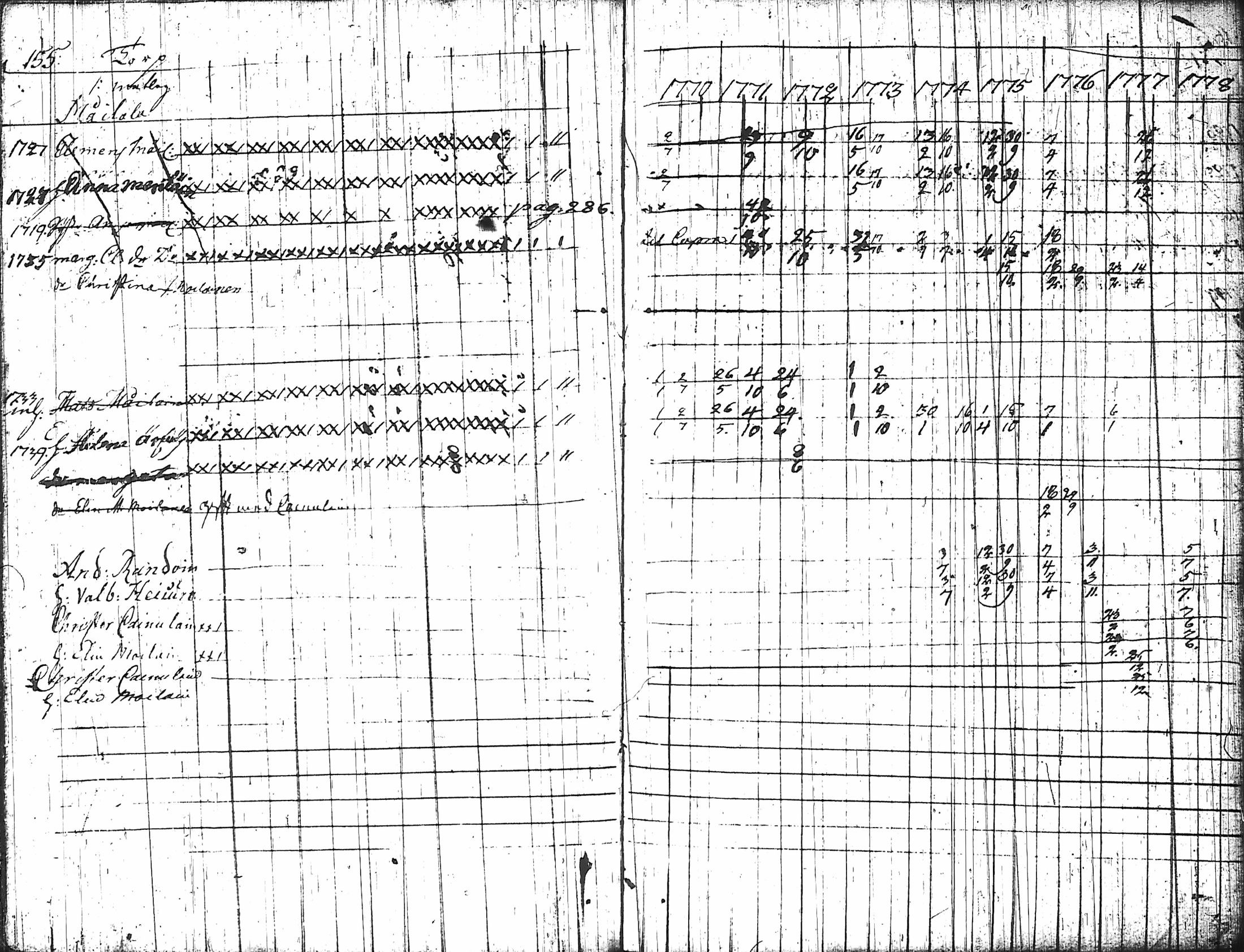 [ ../kirjat/Kirkonkirjat/nurmes/rippikirja_1767-1777_tk1354-1355/kuvat/164.jpg ]