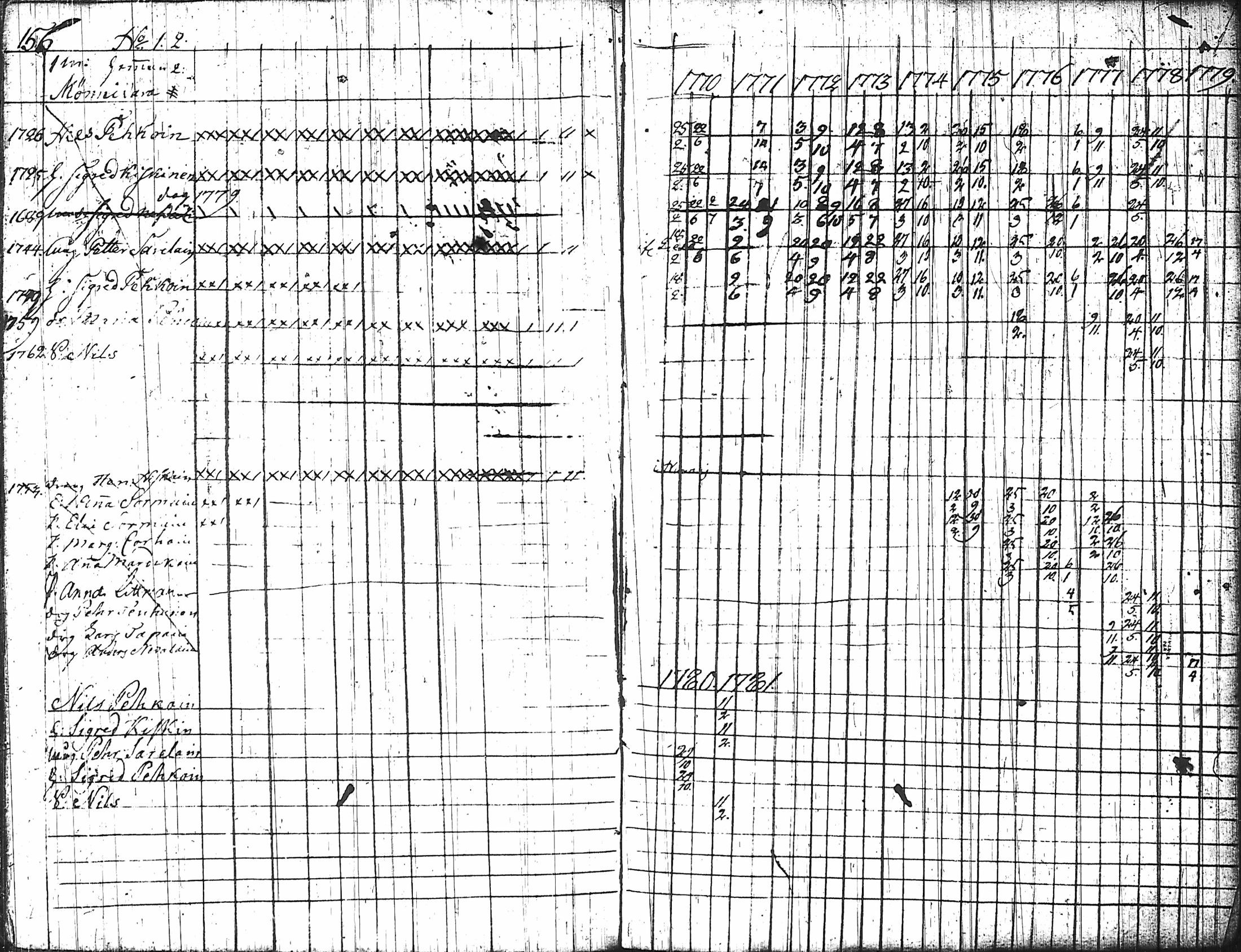 [ ../kirjat/Kirkonkirjat/nurmes/rippikirja_1767-1777_tk1354-1355/kuvat/165.jpg ]