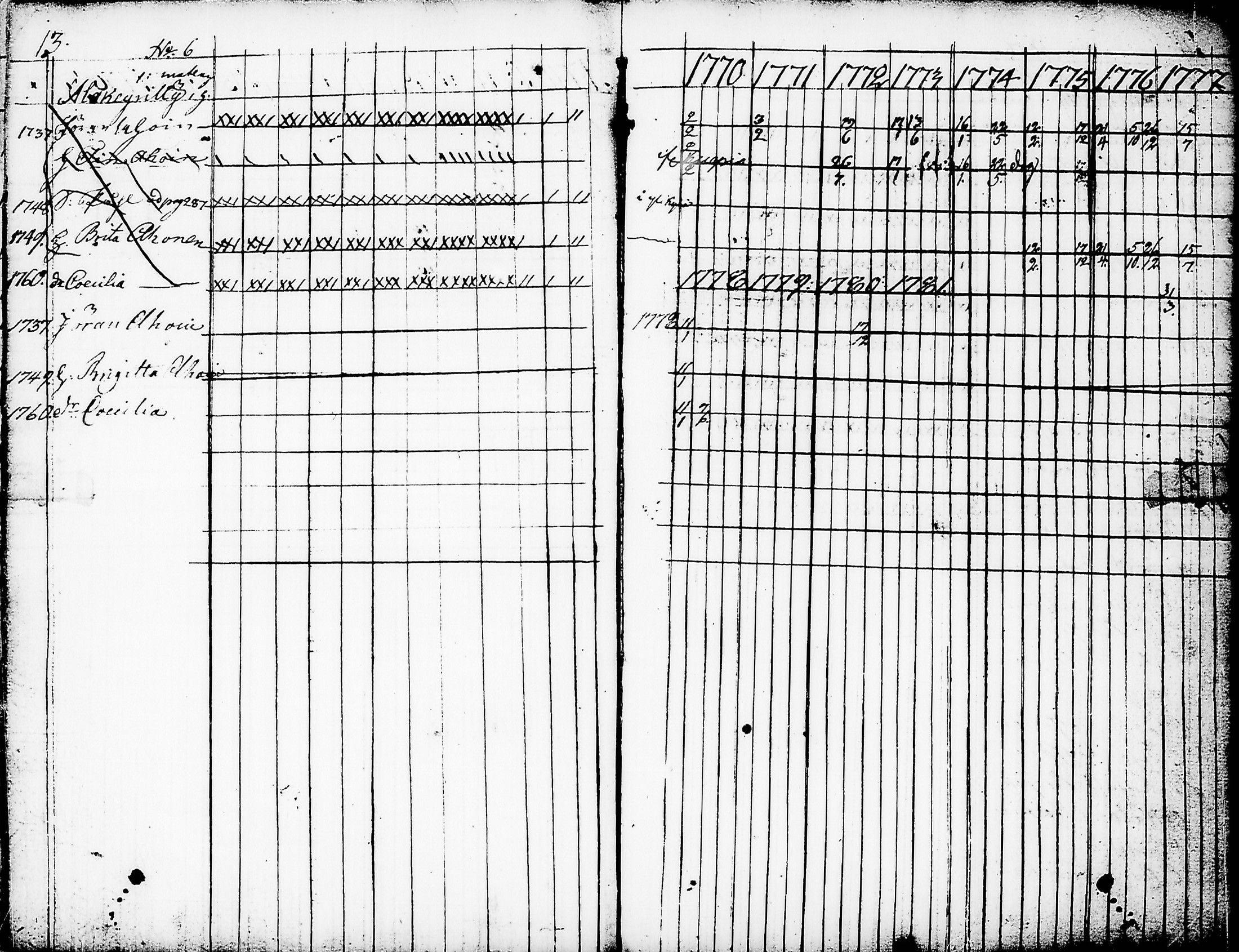 [ ../kirjat/Kirkonkirjat/nurmes/rippikirja_1767-1777_tk1354-1355/kuvat/17.jpg ]