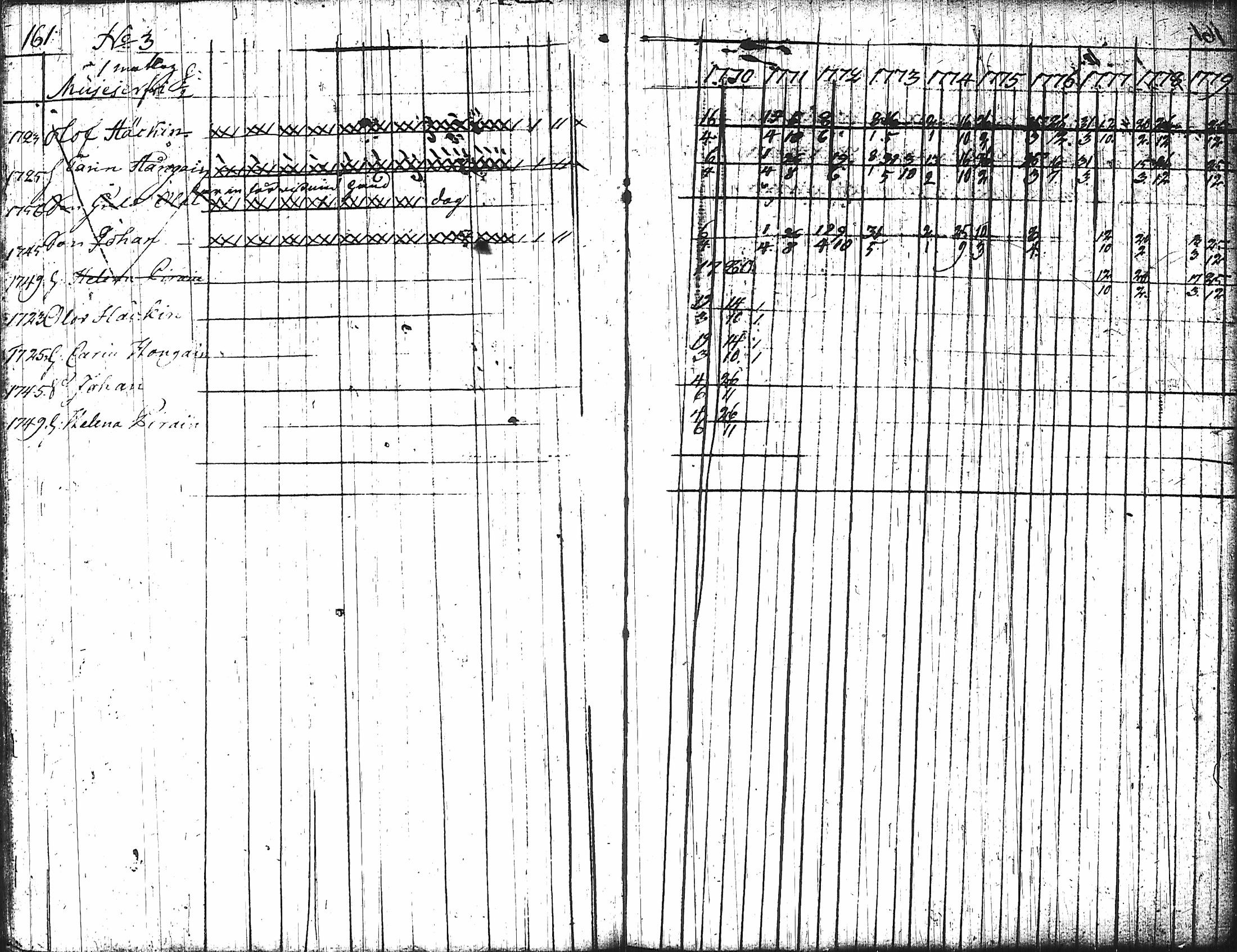 [ ../kirjat/Kirkonkirjat/nurmes/rippikirja_1767-1777_tk1354-1355/kuvat/170.jpg ]