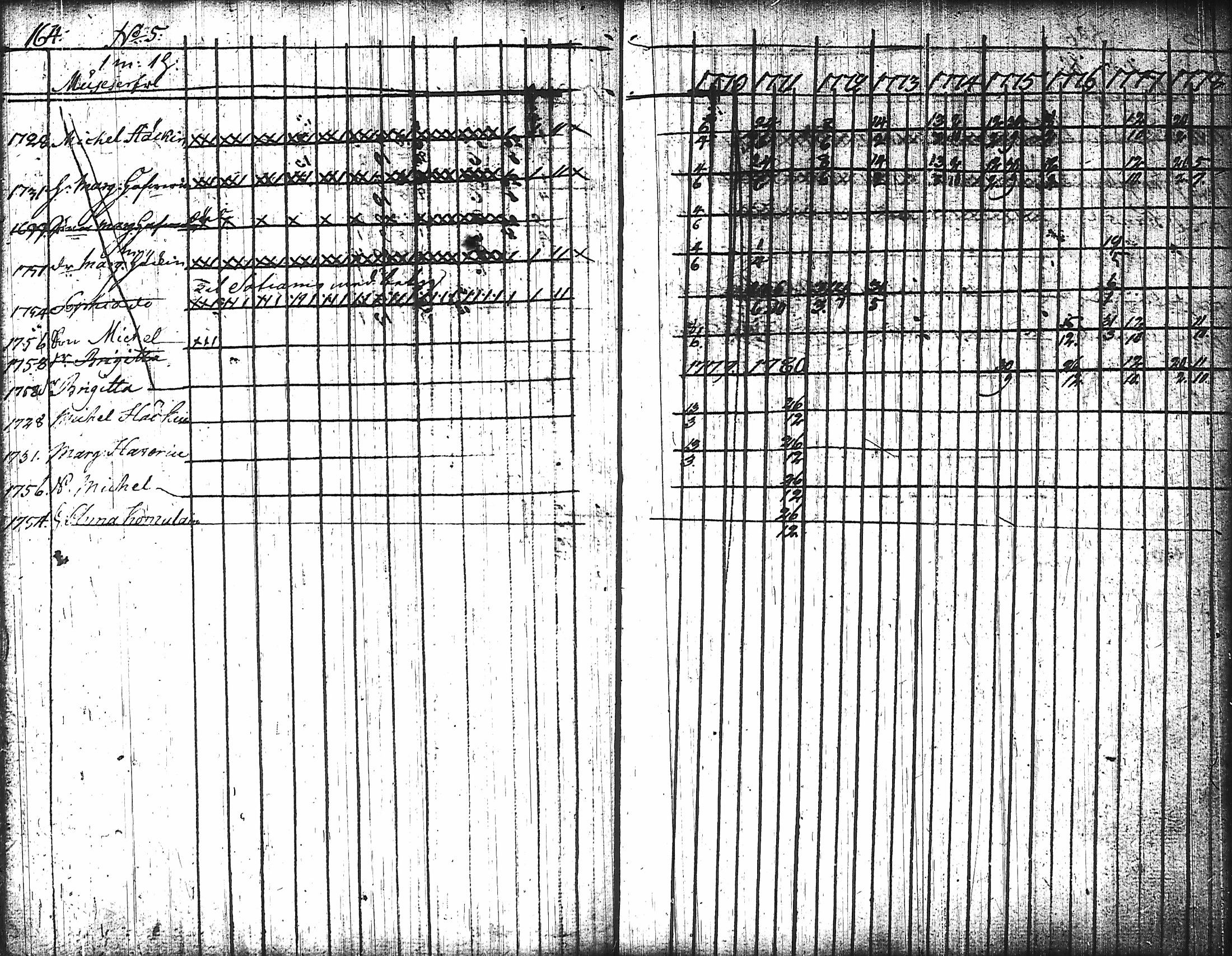 [ ../kirjat/Kirkonkirjat/nurmes/rippikirja_1767-1777_tk1354-1355/kuvat/174.jpg ]