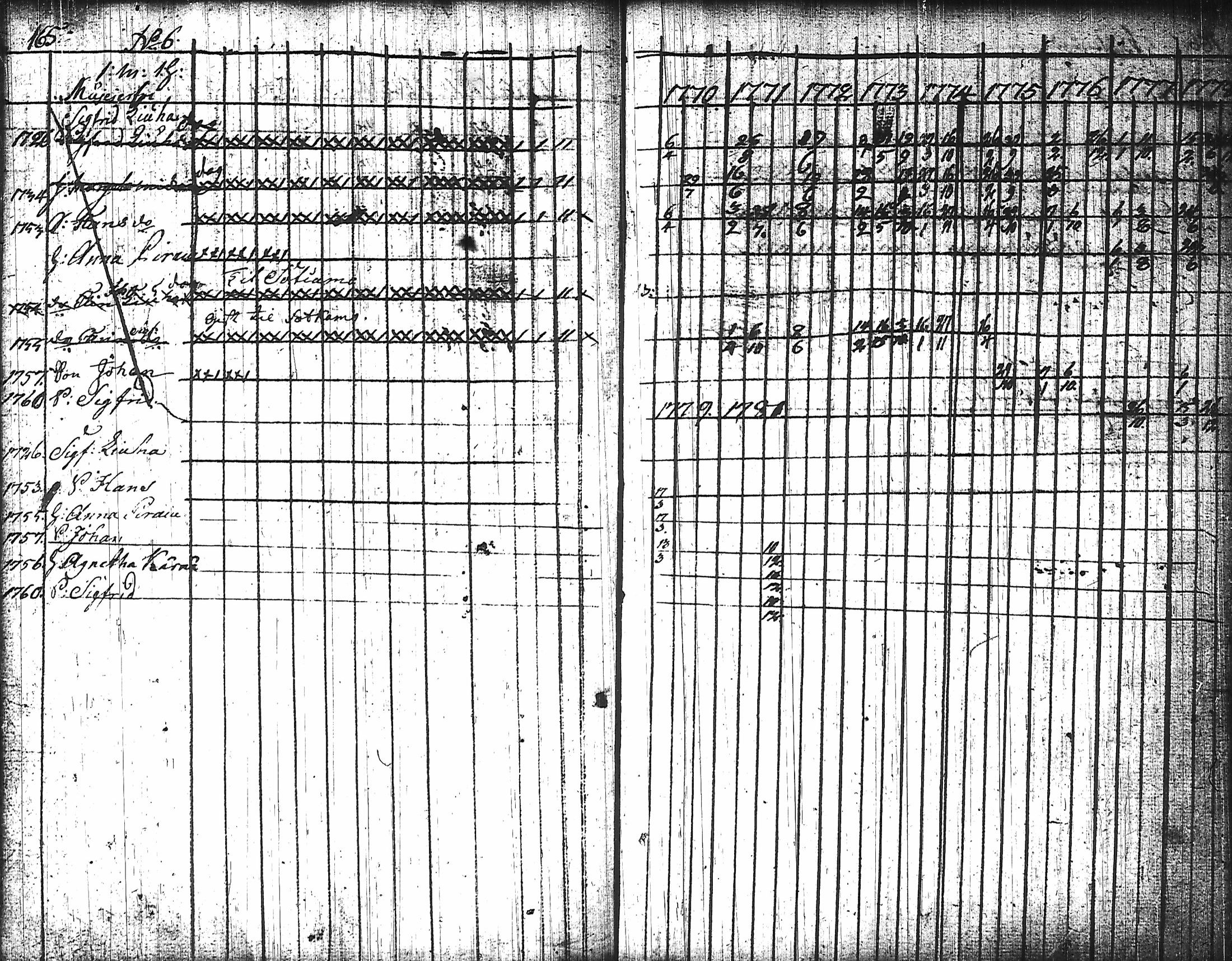[ ../kirjat/Kirkonkirjat/nurmes/rippikirja_1767-1777_tk1354-1355/kuvat/175.jpg ]