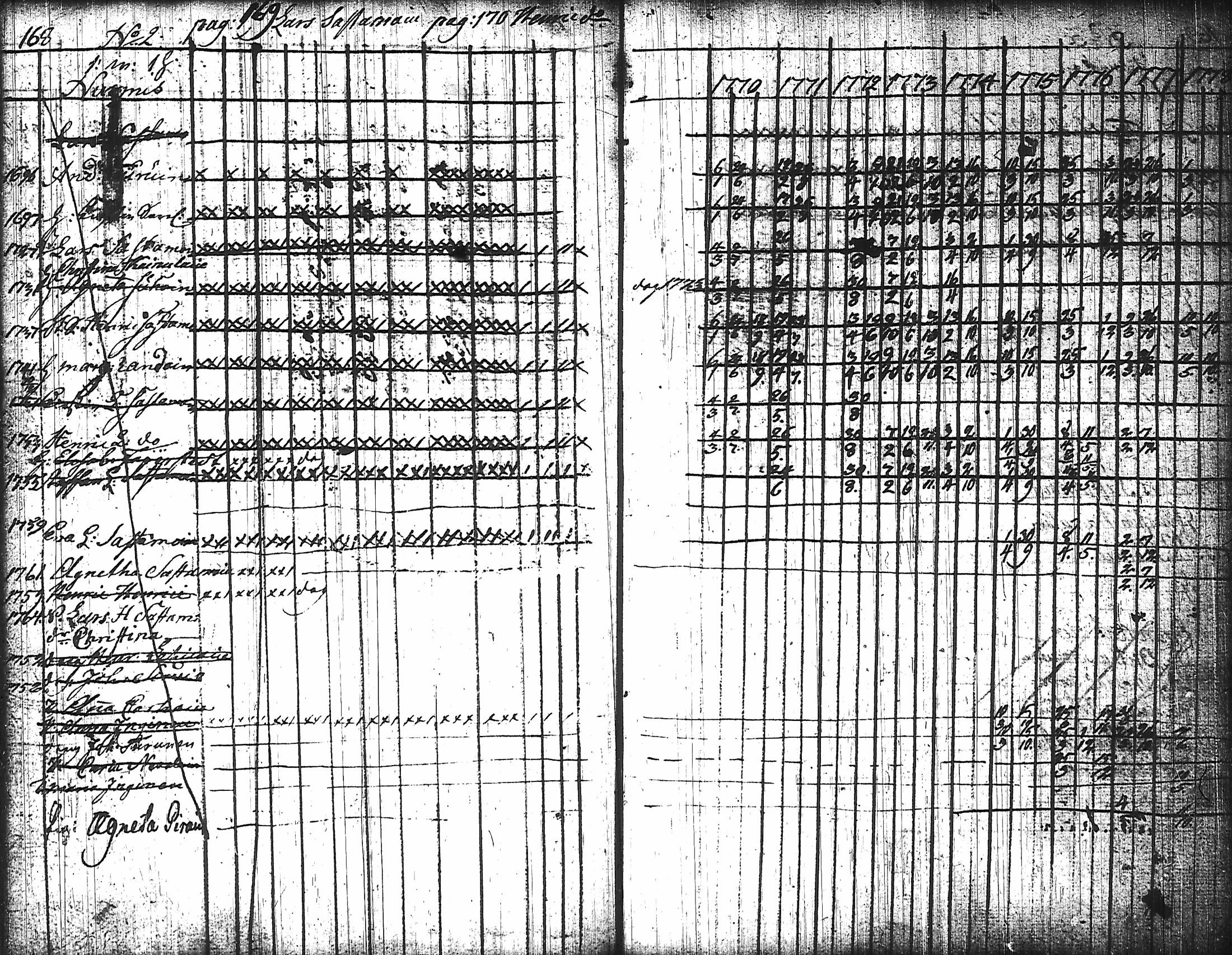 [ ../kirjat/Kirkonkirjat/nurmes/rippikirja_1767-1777_tk1354-1355/kuvat/178.jpg ]