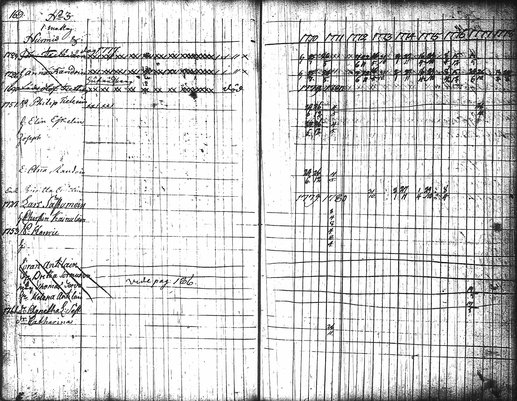 [ ../kirjat/Kirkonkirjat/nurmes/rippikirja_1767-1777_tk1354-1355/kuvat/179.jpg ]