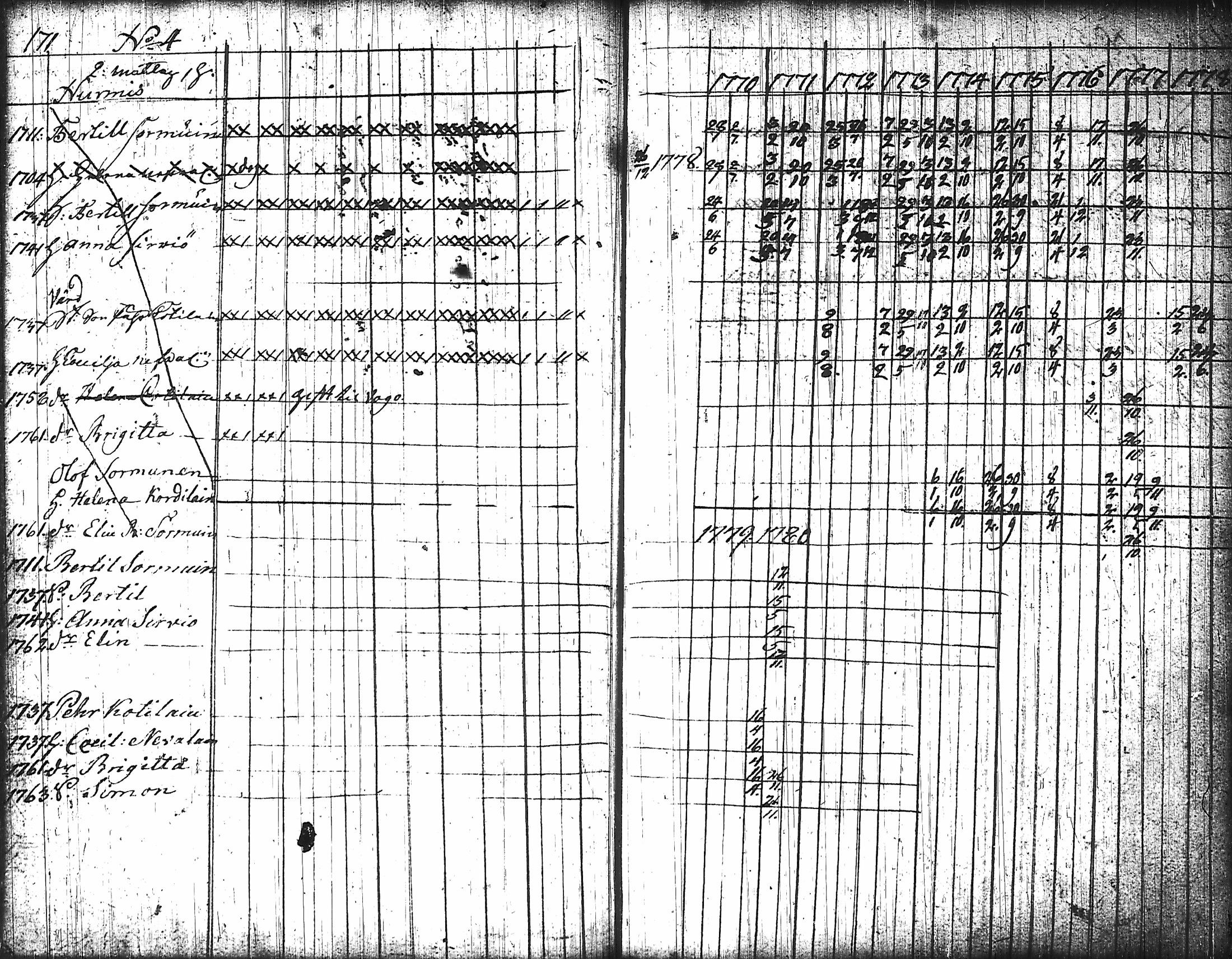 [ ../kirjat/Kirkonkirjat/nurmes/rippikirja_1767-1777_tk1354-1355/kuvat/181.jpg ]
