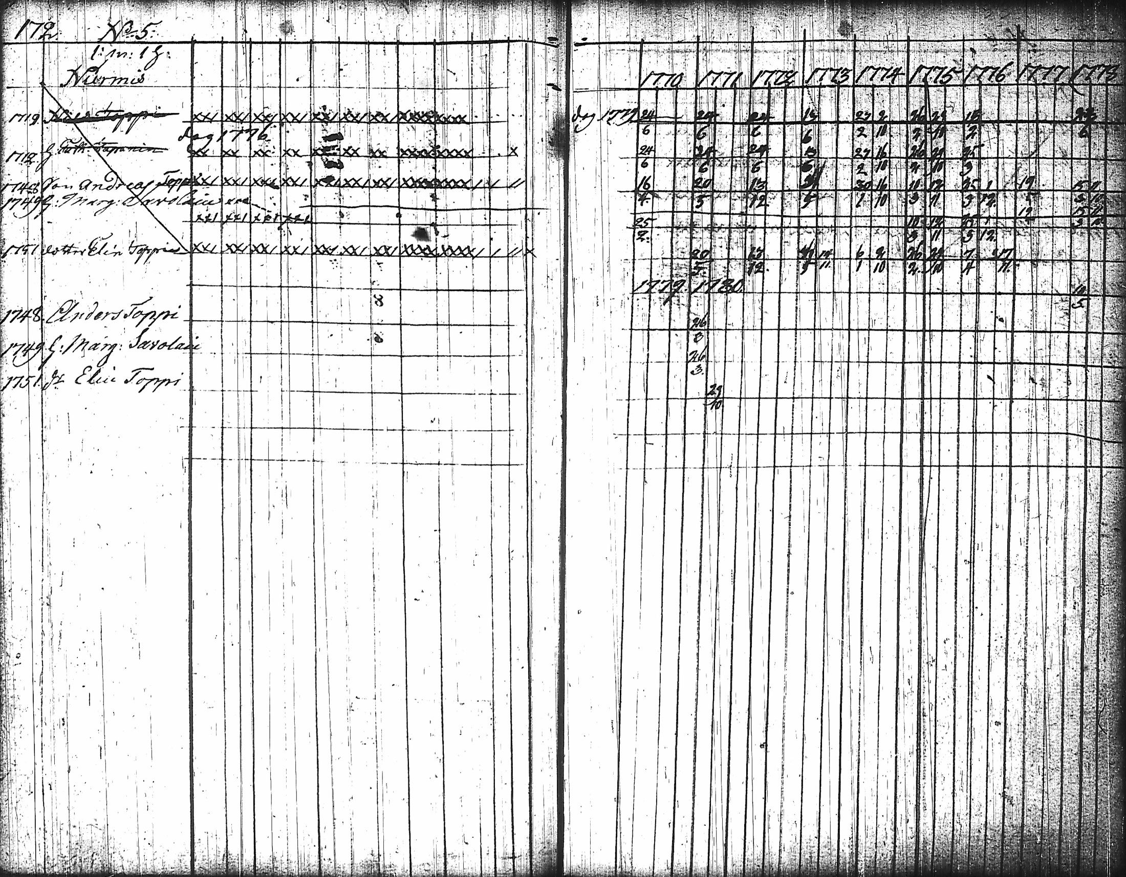[ ../kirjat/Kirkonkirjat/nurmes/rippikirja_1767-1777_tk1354-1355/kuvat/182.jpg ]