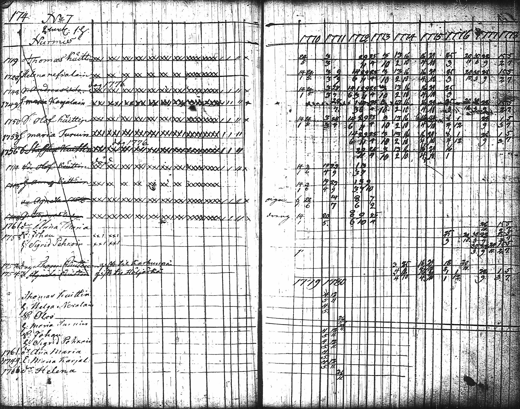 [ ../kirjat/Kirkonkirjat/nurmes/rippikirja_1767-1777_tk1354-1355/kuvat/184.jpg ]
