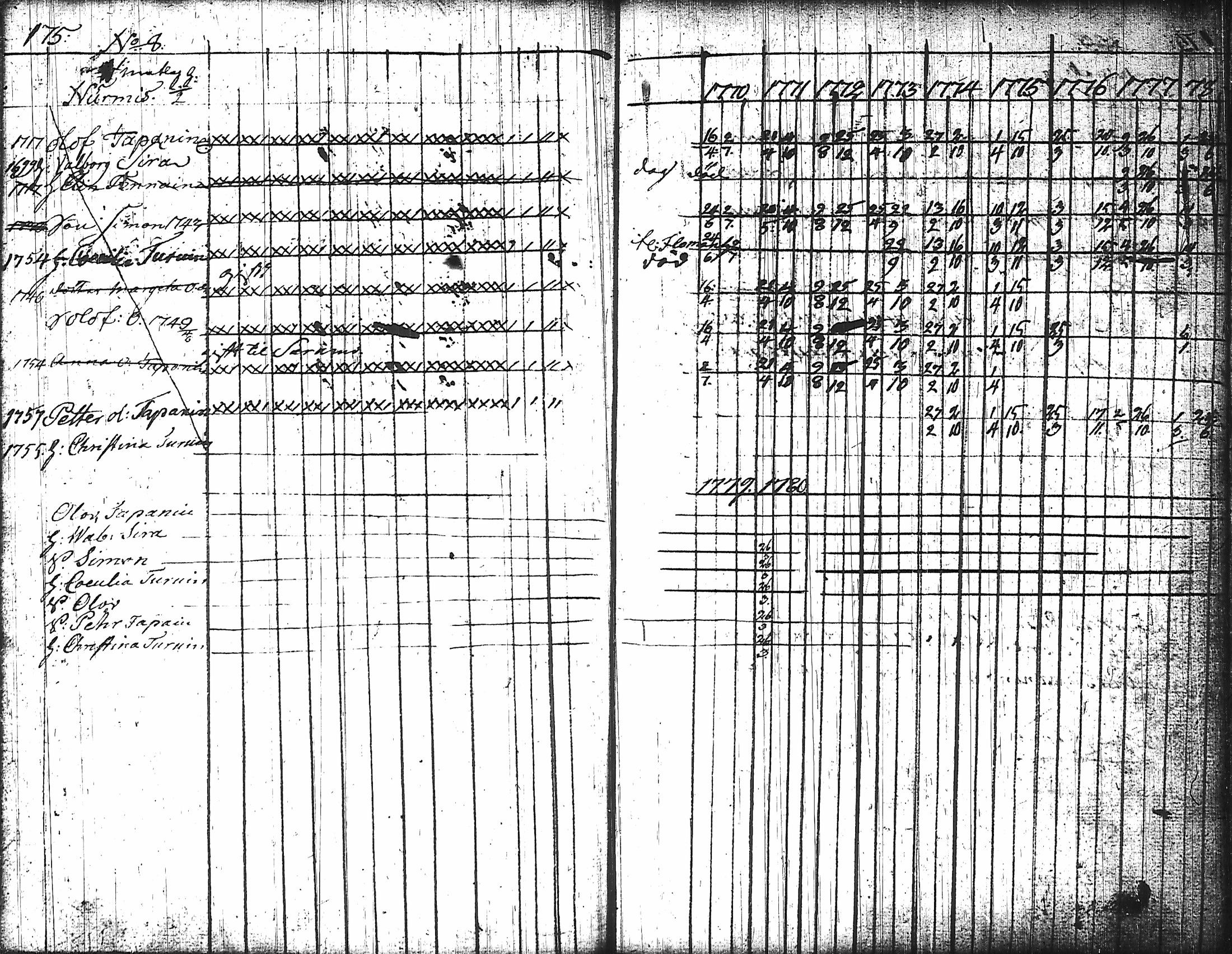 [ ../kirjat/Kirkonkirjat/nurmes/rippikirja_1767-1777_tk1354-1355/kuvat/185.jpg ]
