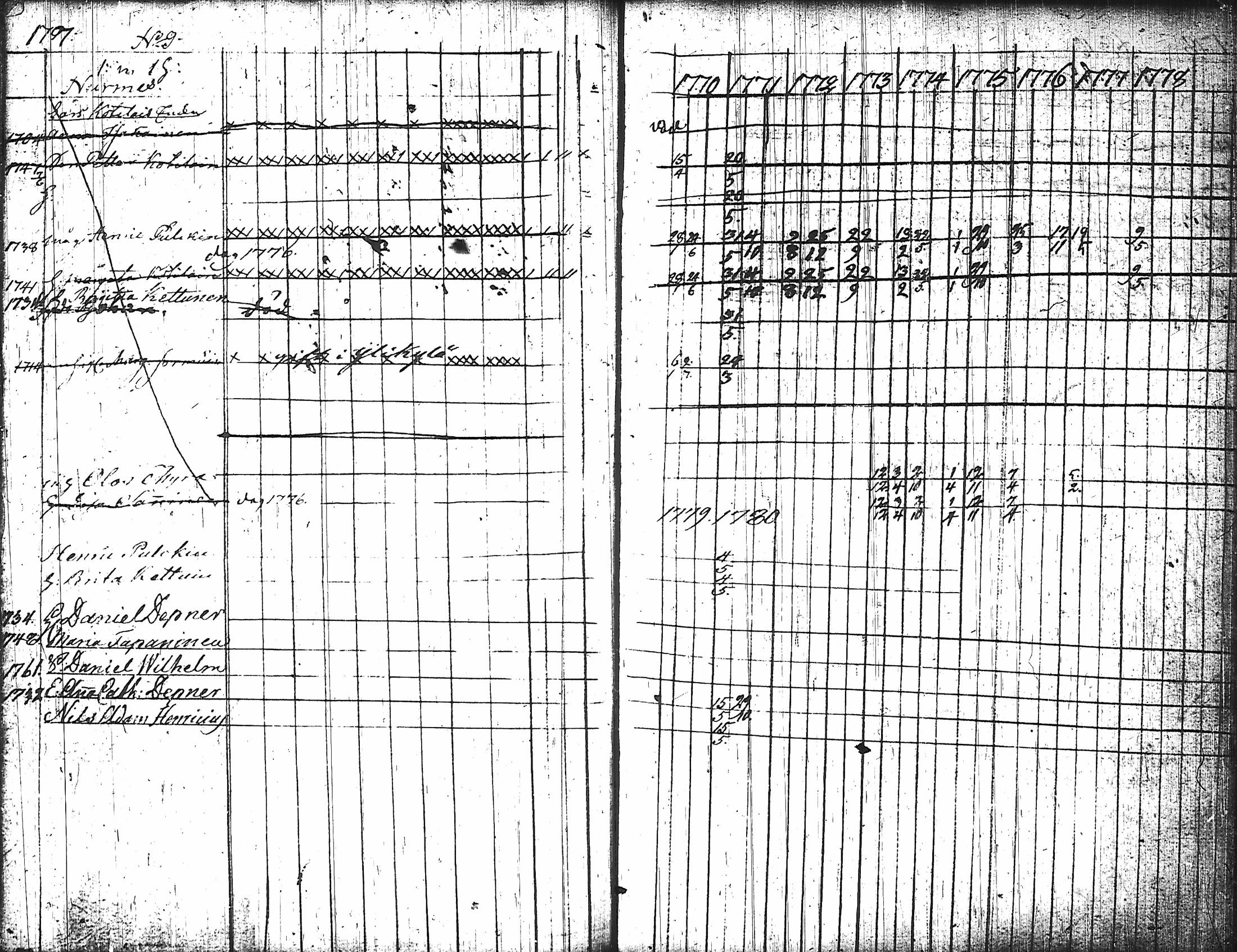 [ ../kirjat/Kirkonkirjat/nurmes/rippikirja_1767-1777_tk1354-1355/kuvat/187.jpg ]
