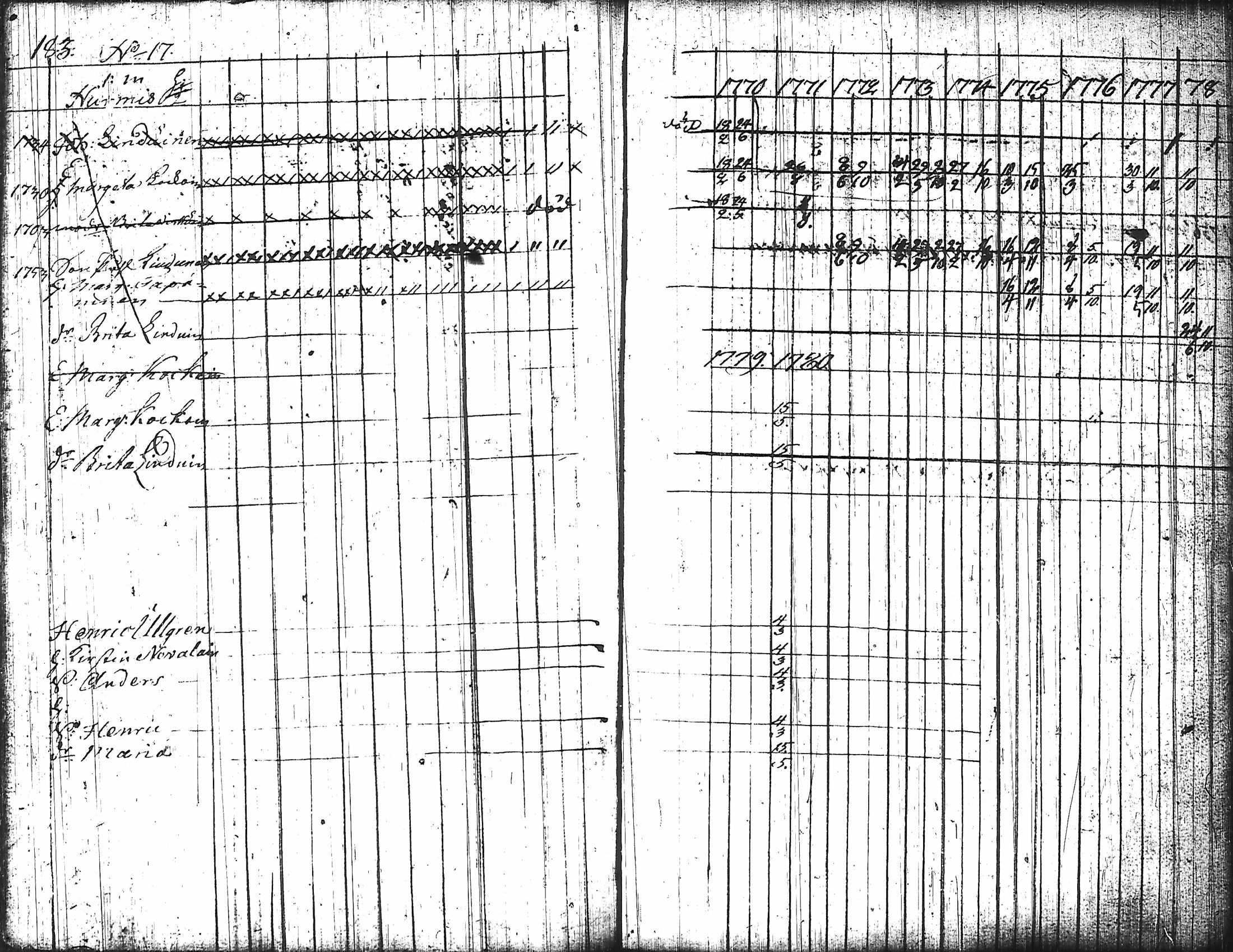 [ ../kirjat/Kirkonkirjat/nurmes/rippikirja_1767-1777_tk1354-1355/kuvat/193.jpg ]