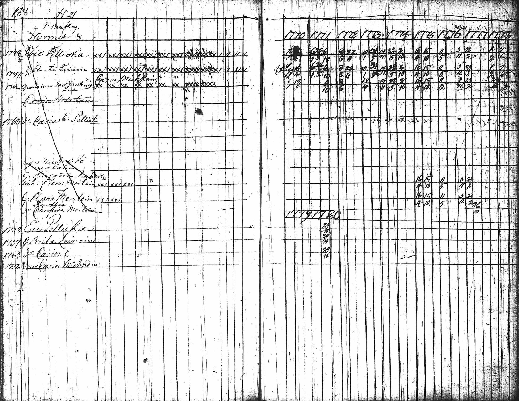 [ ../kirjat/Kirkonkirjat/nurmes/rippikirja_1767-1777_tk1354-1355/kuvat/198.jpg ]