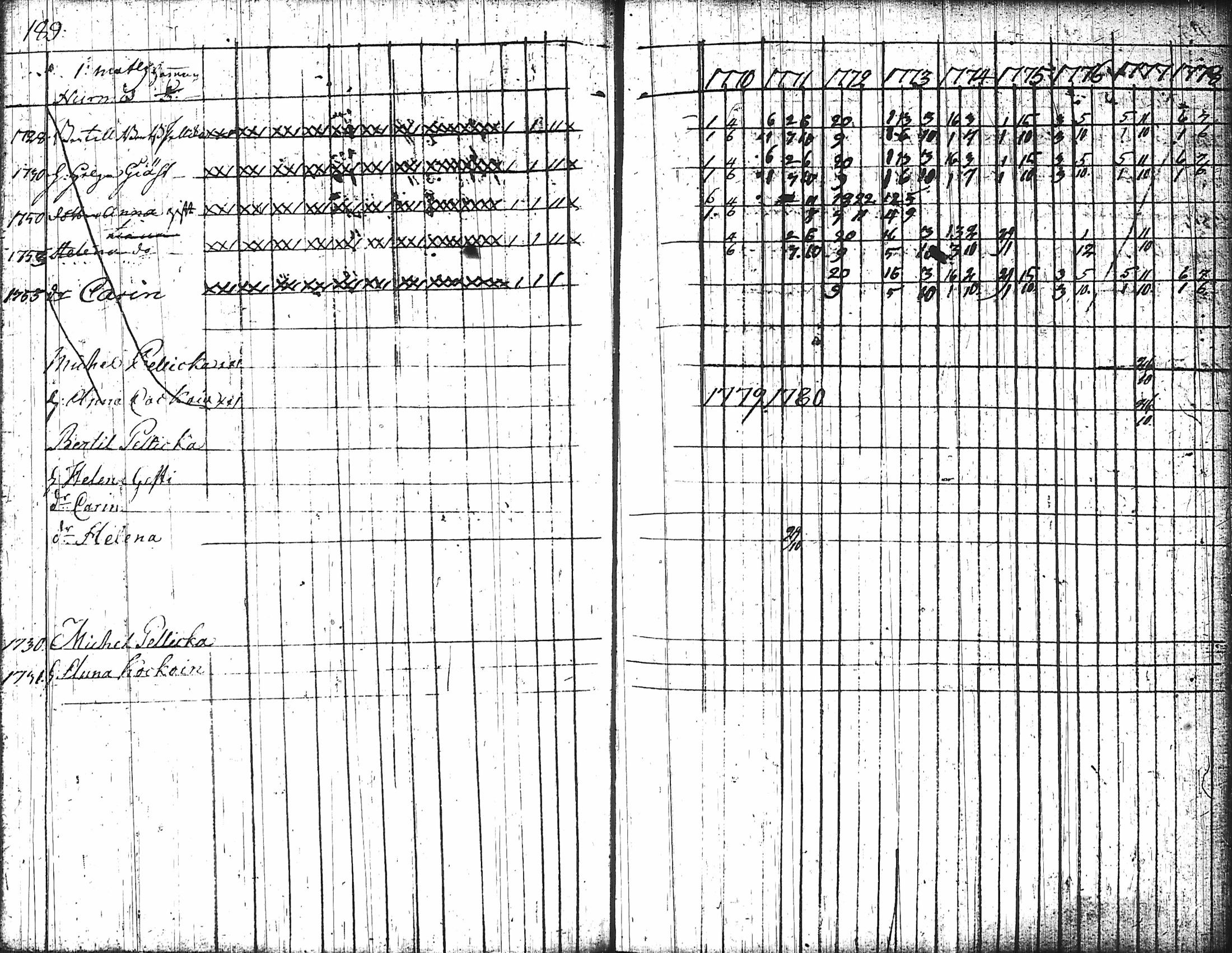 [ ../kirjat/Kirkonkirjat/nurmes/rippikirja_1767-1777_tk1354-1355/kuvat/199.jpg ]