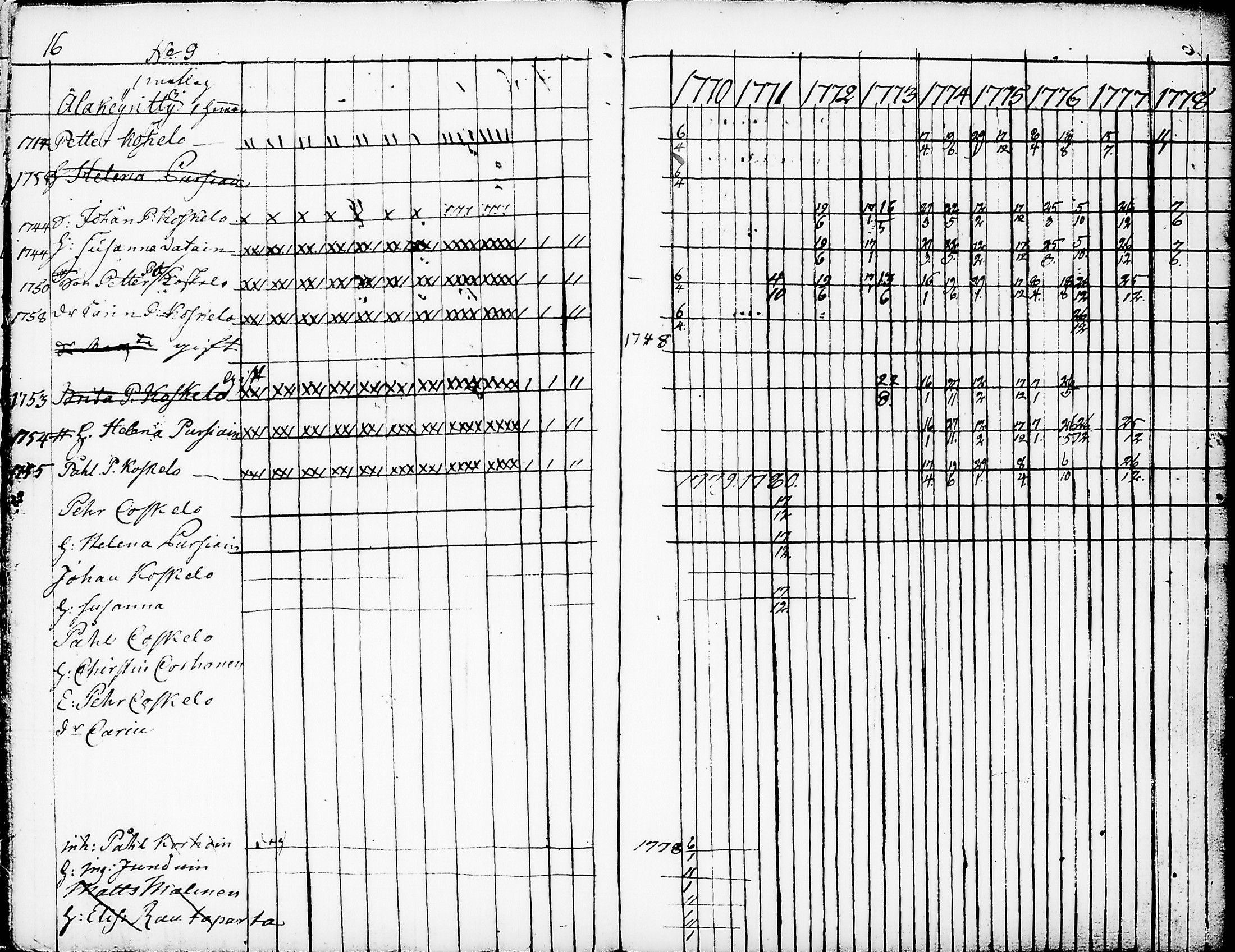 [ ../kirjat/Kirkonkirjat/nurmes/rippikirja_1767-1777_tk1354-1355/kuvat/20.jpg ]