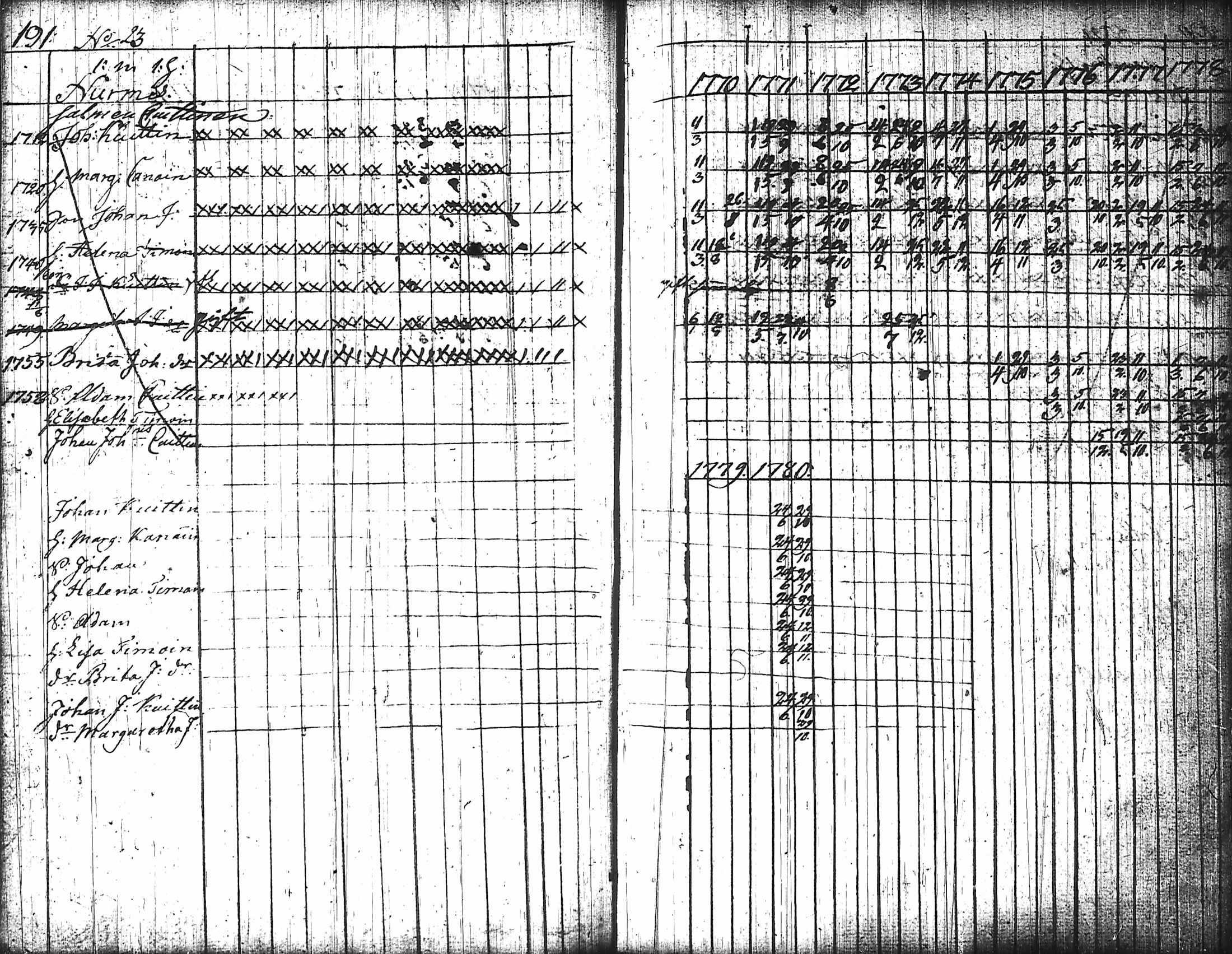 [ ../kirjat/Kirkonkirjat/nurmes/rippikirja_1767-1777_tk1354-1355/kuvat/201.jpg ]