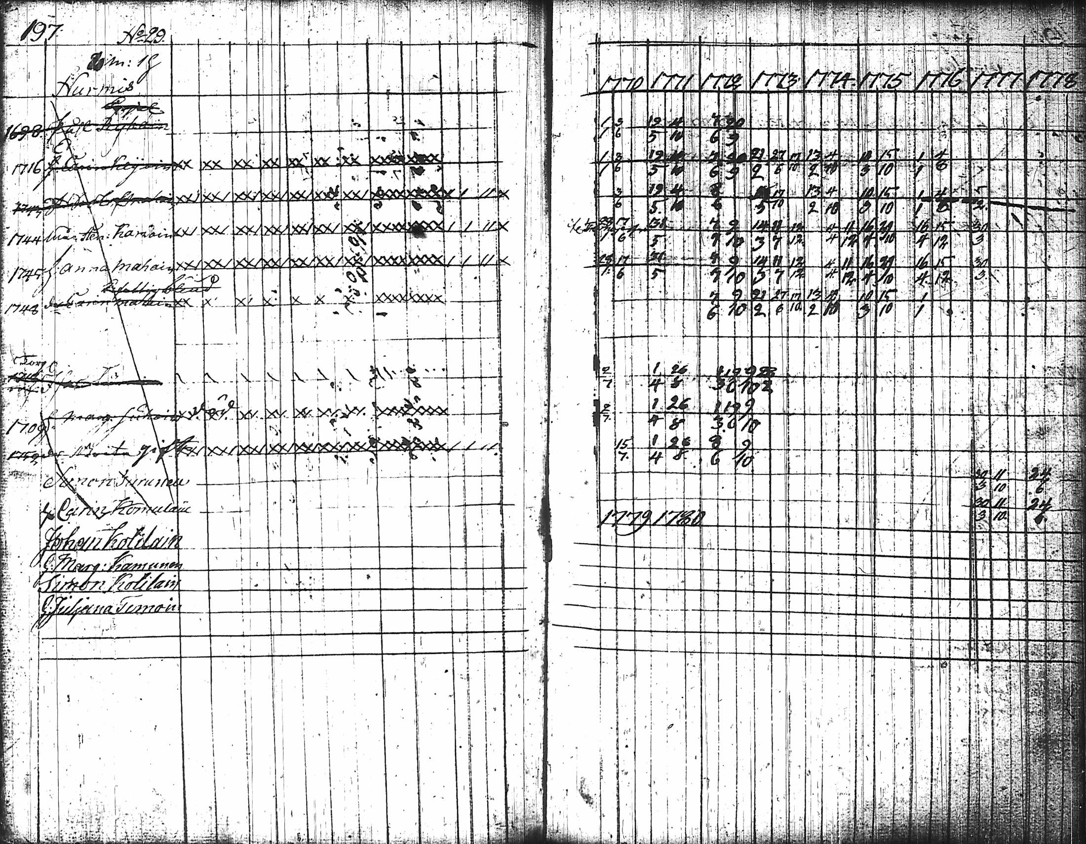 [ ../kirjat/Kirkonkirjat/nurmes/rippikirja_1767-1777_tk1354-1355/kuvat/207.jpg ]