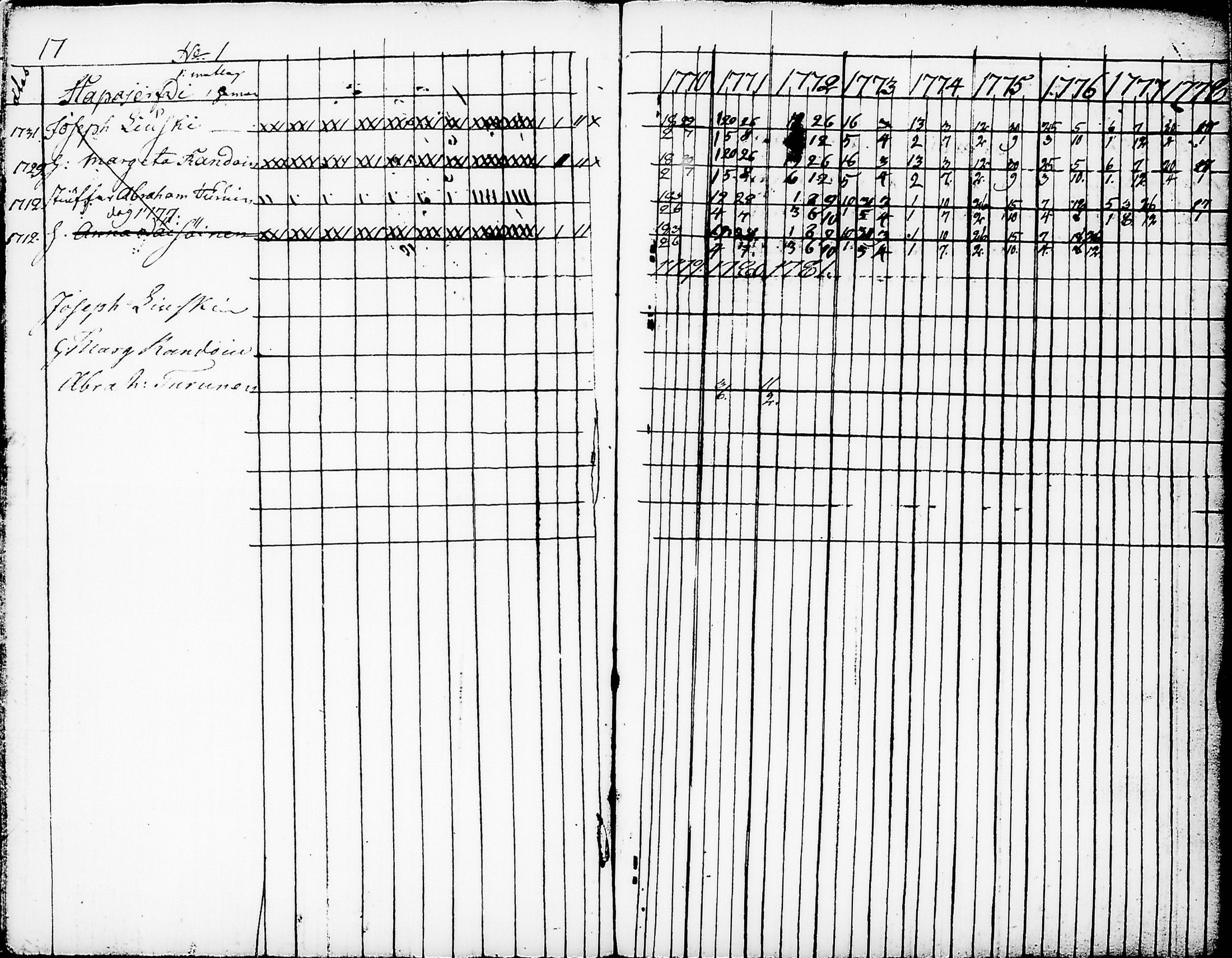[ ../kirjat/Kirkonkirjat/nurmes/rippikirja_1767-1777_tk1354-1355/kuvat/21.jpg ]