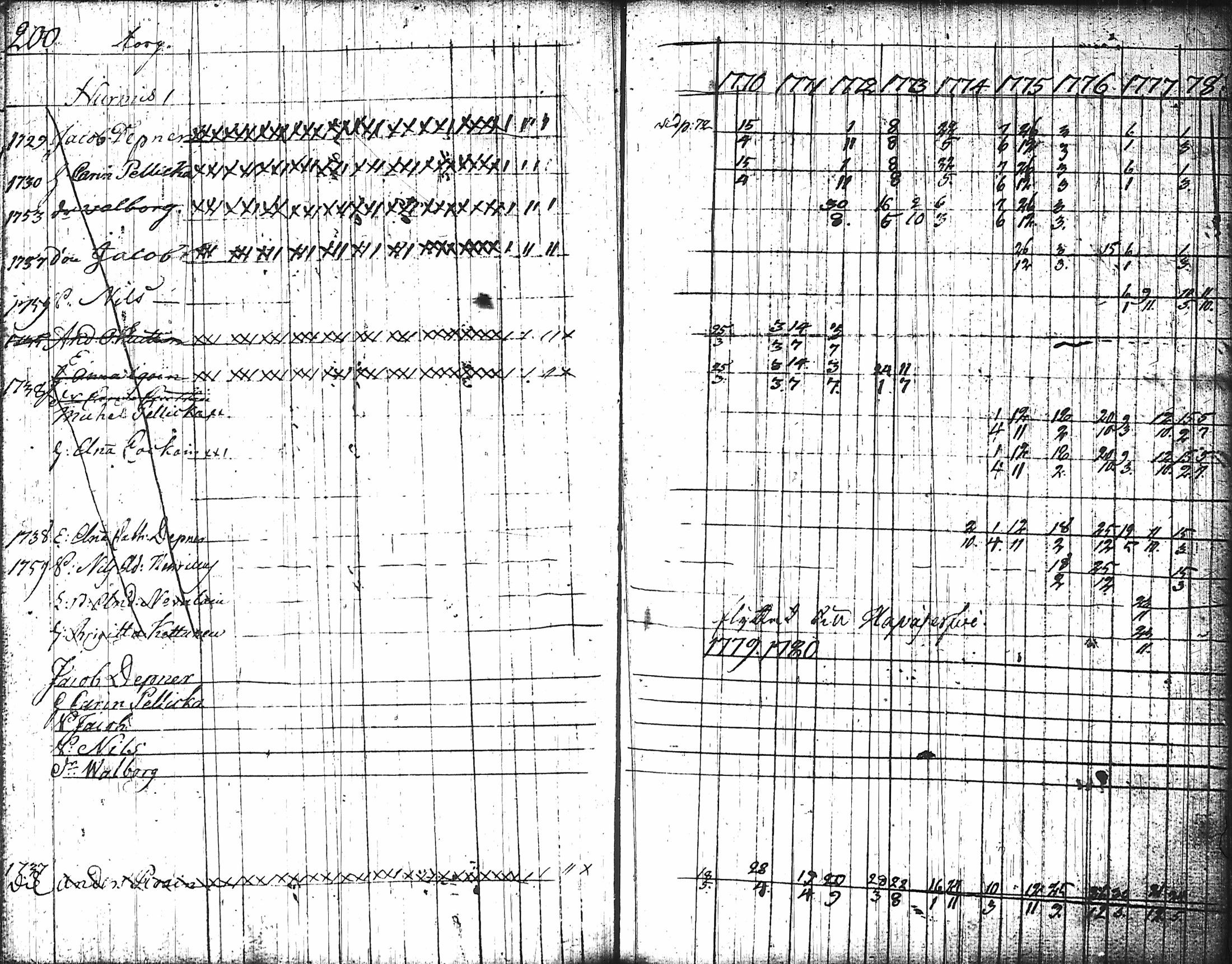 [ ../kirjat/Kirkonkirjat/nurmes/rippikirja_1767-1777_tk1354-1355/kuvat/210.jpg ]